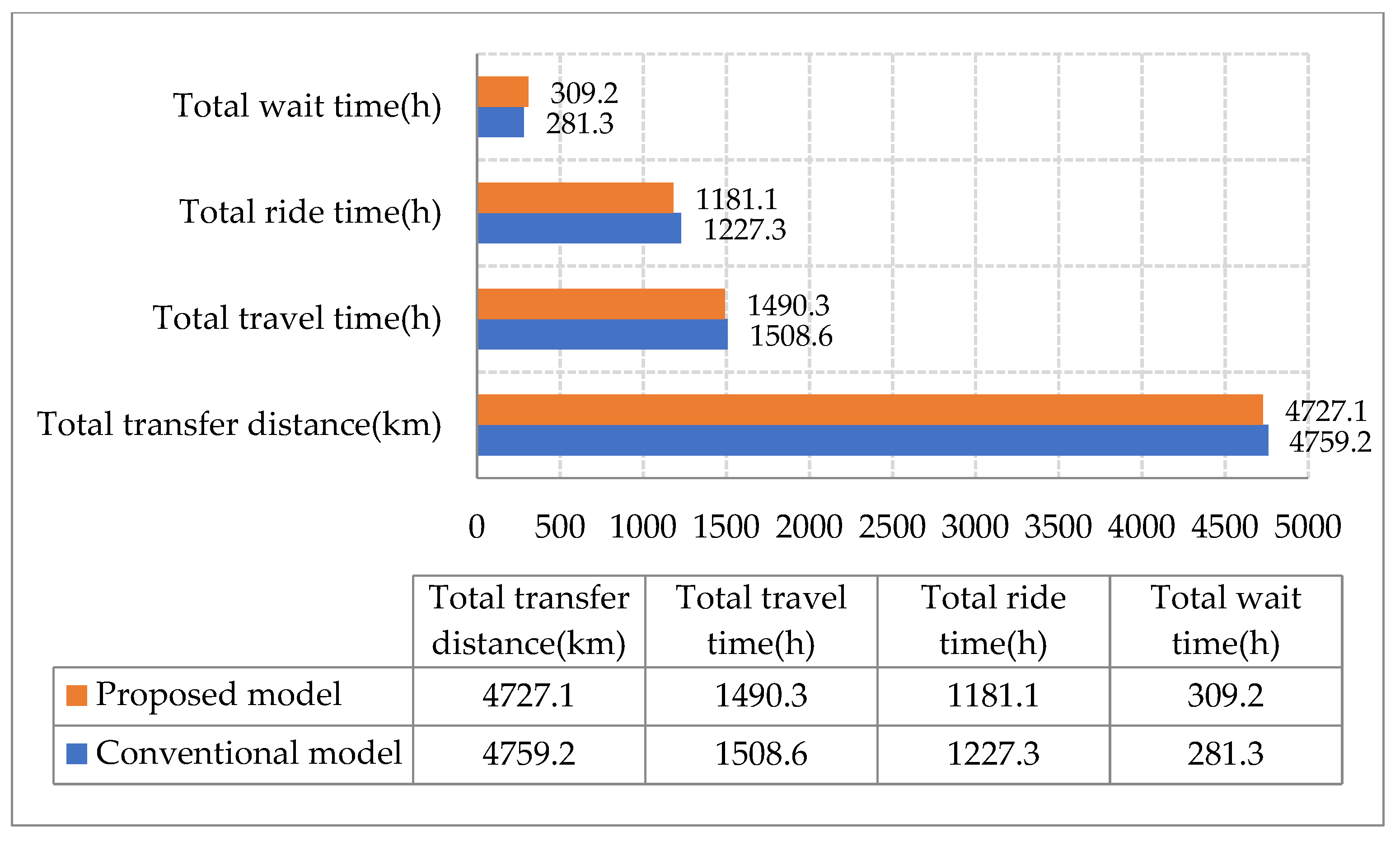 Ijerph 19 14469 g008