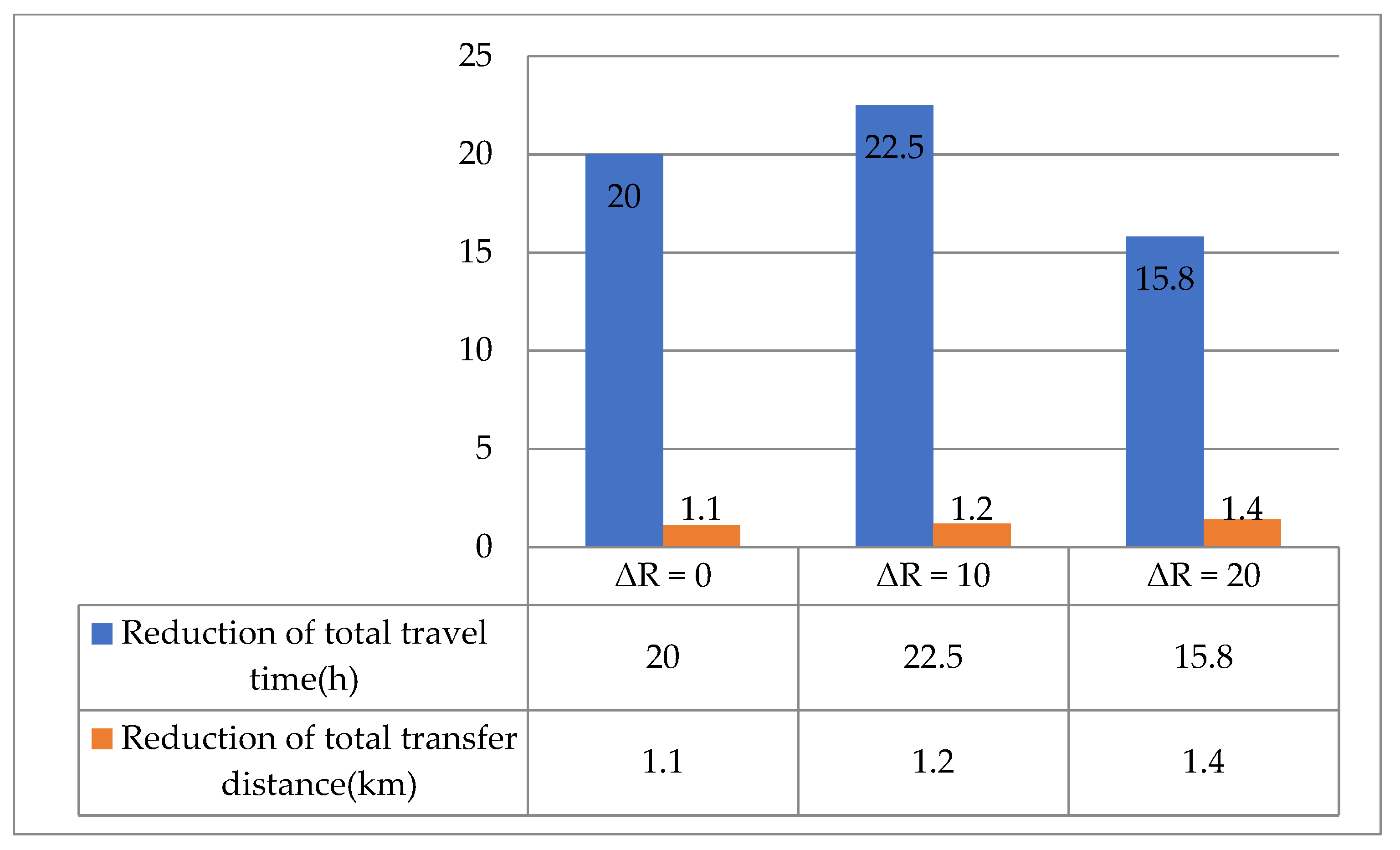 Ijerph 19 14469 g011