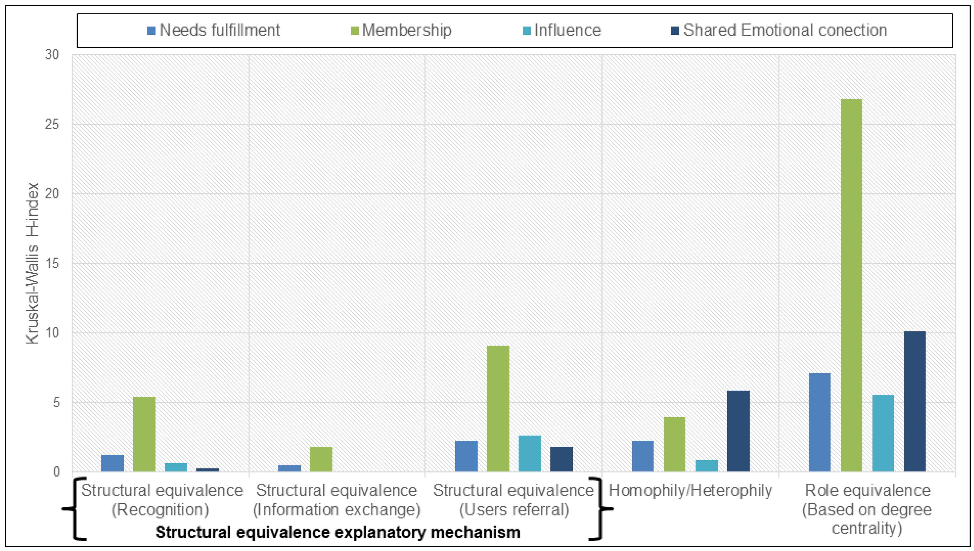 Ijerph 19 14471 g005