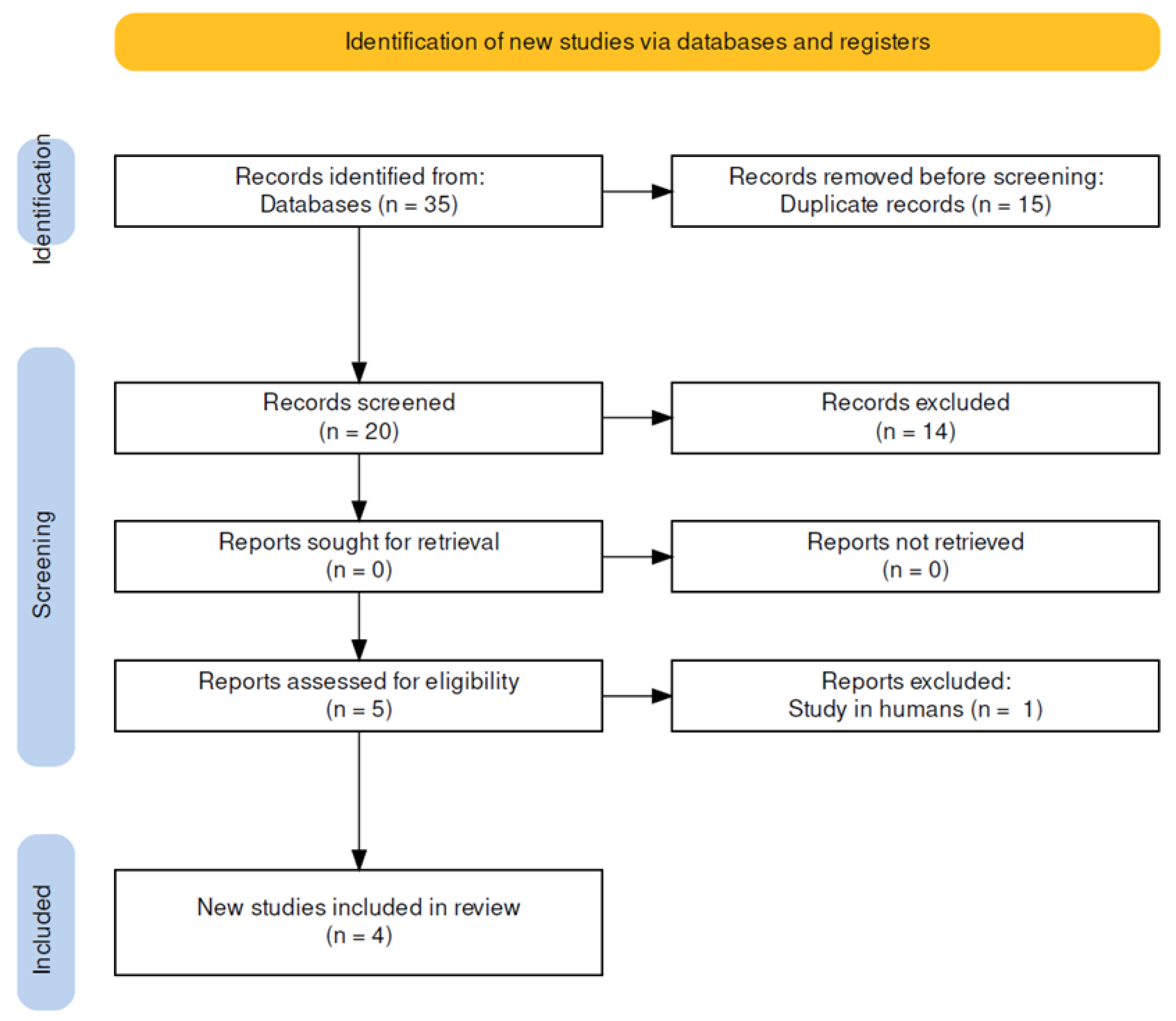 Ijerph 19 14472 g001 Ijerph 19 14472 g001