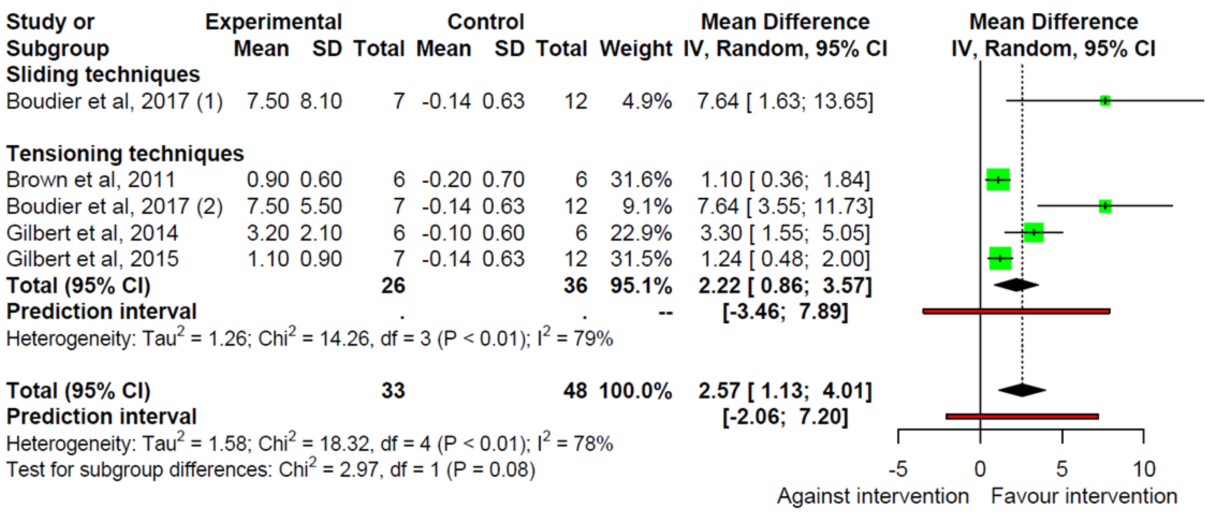 Ijerph 19 14472 g002 Ijerph 19 14472 g002
