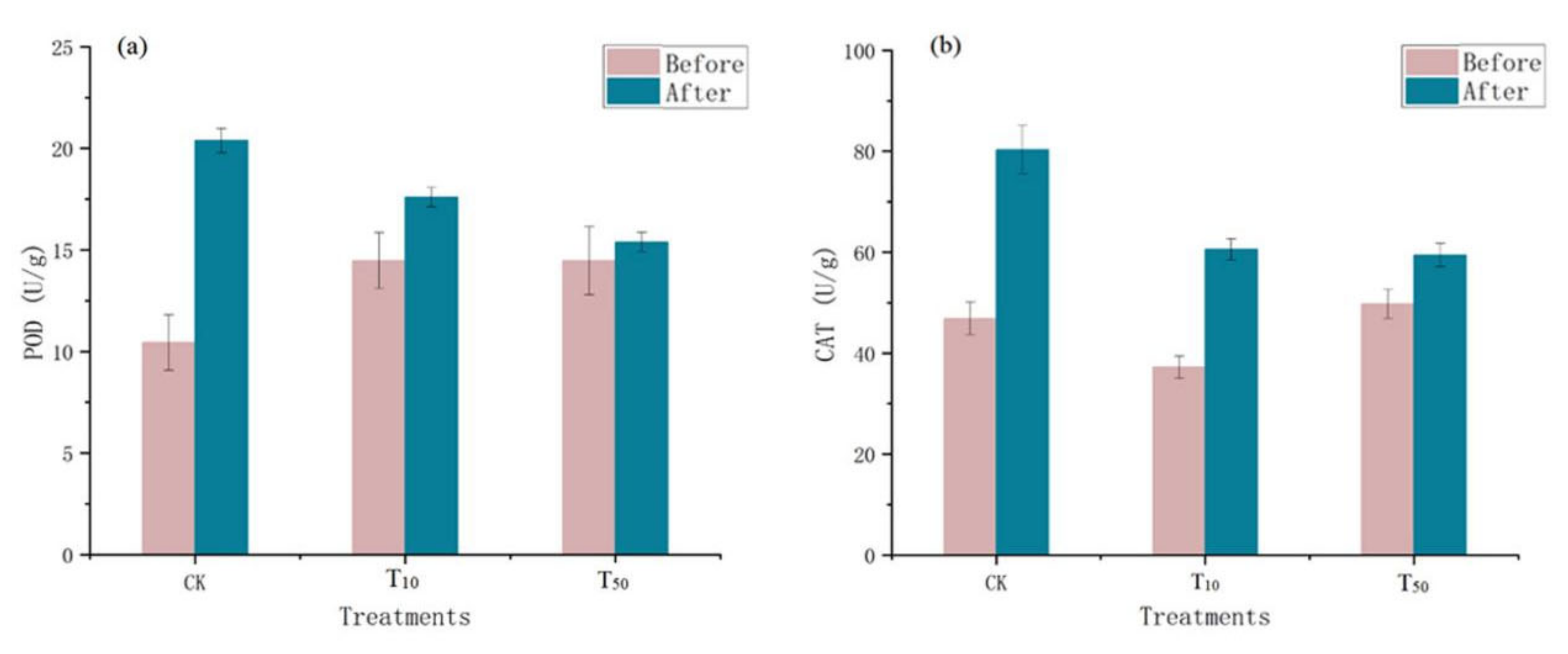 Ijerph 19 14475 g002 Ijerph 19 14475 g002