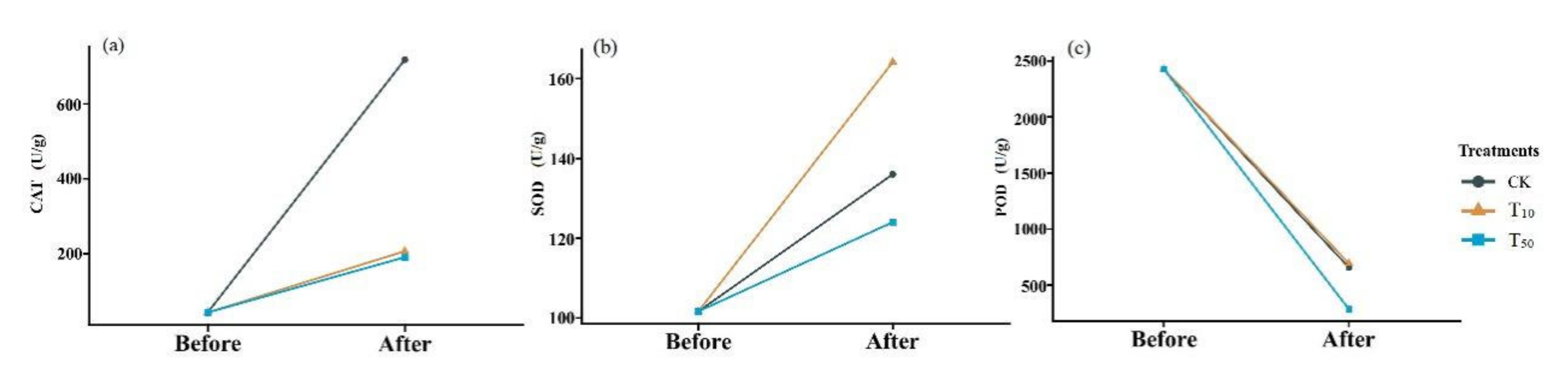 Ijerph 19 14475 g003 Ijerph 19 14475 g003