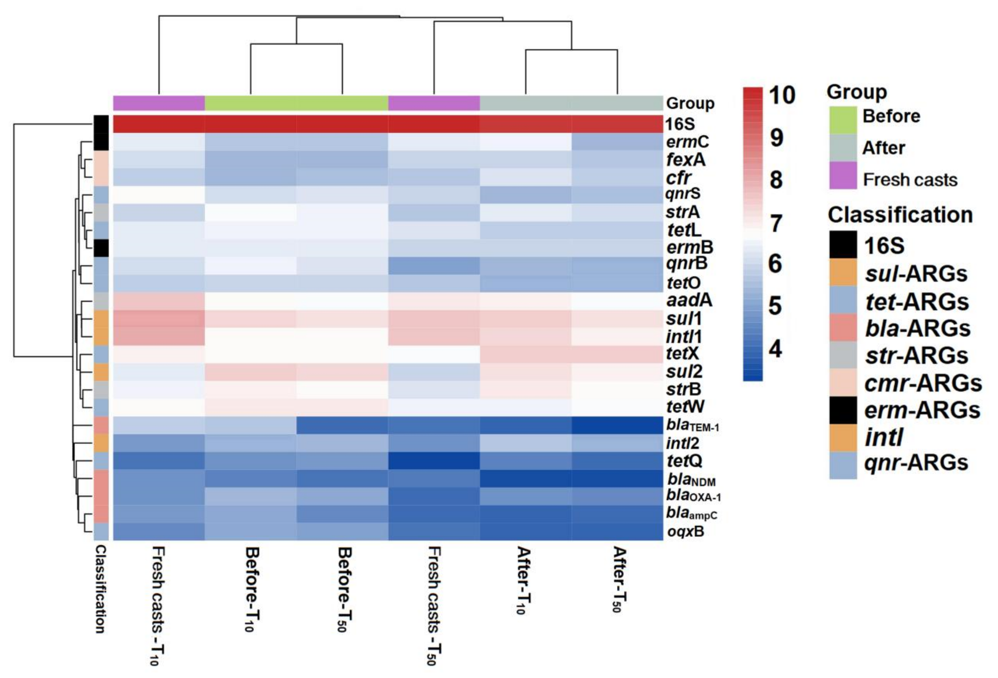 Ijerph 19 14475 g006 Ijerph 19 14475 g006
