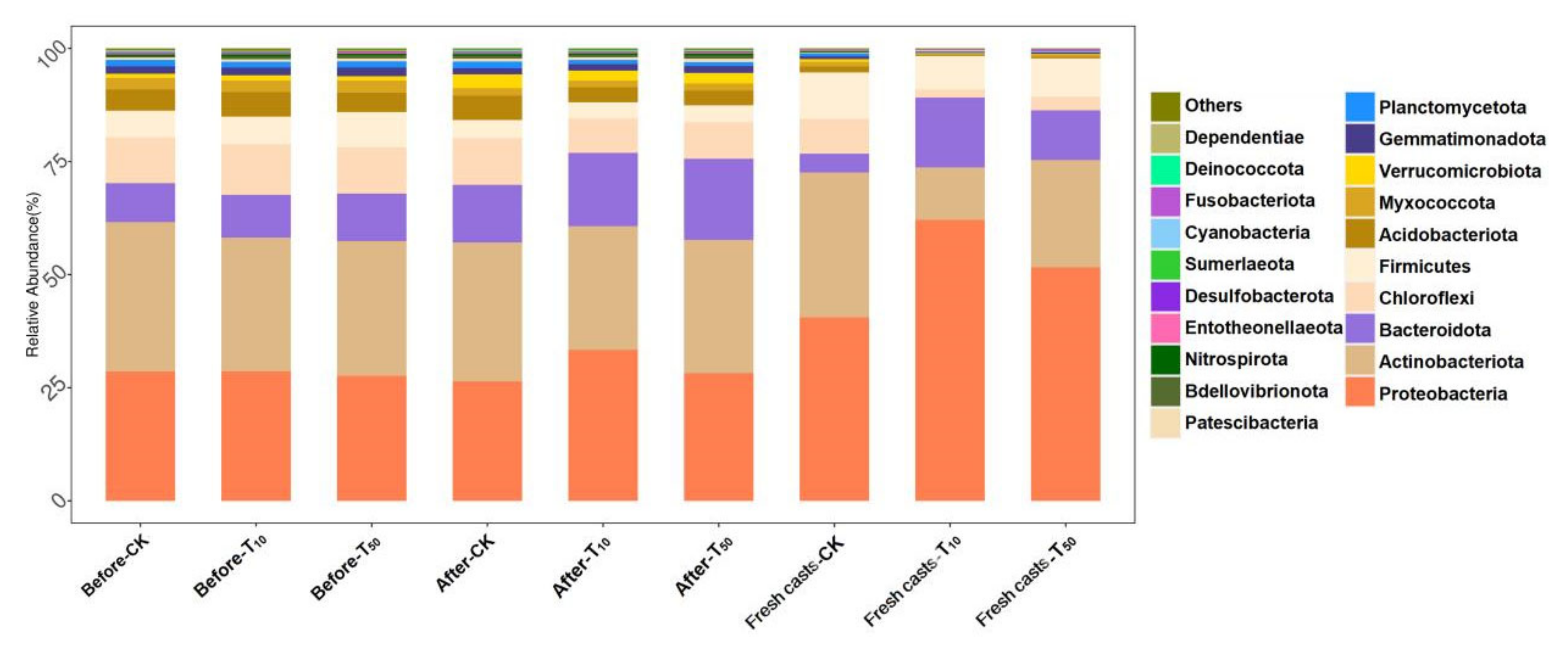 Ijerph 19 14475 g009 Ijerph 19 14475 g009