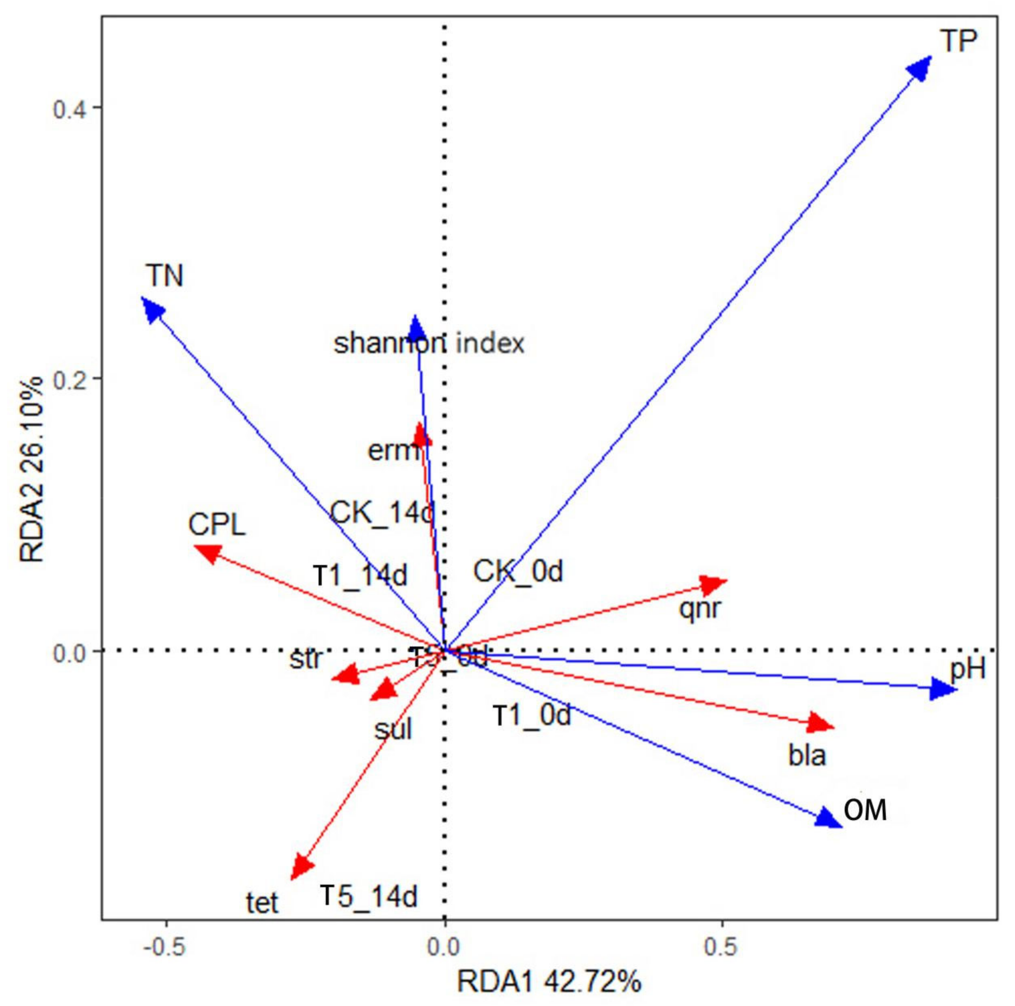 Ijerph 19 14475 g011 Ijerph 19 14475 g011