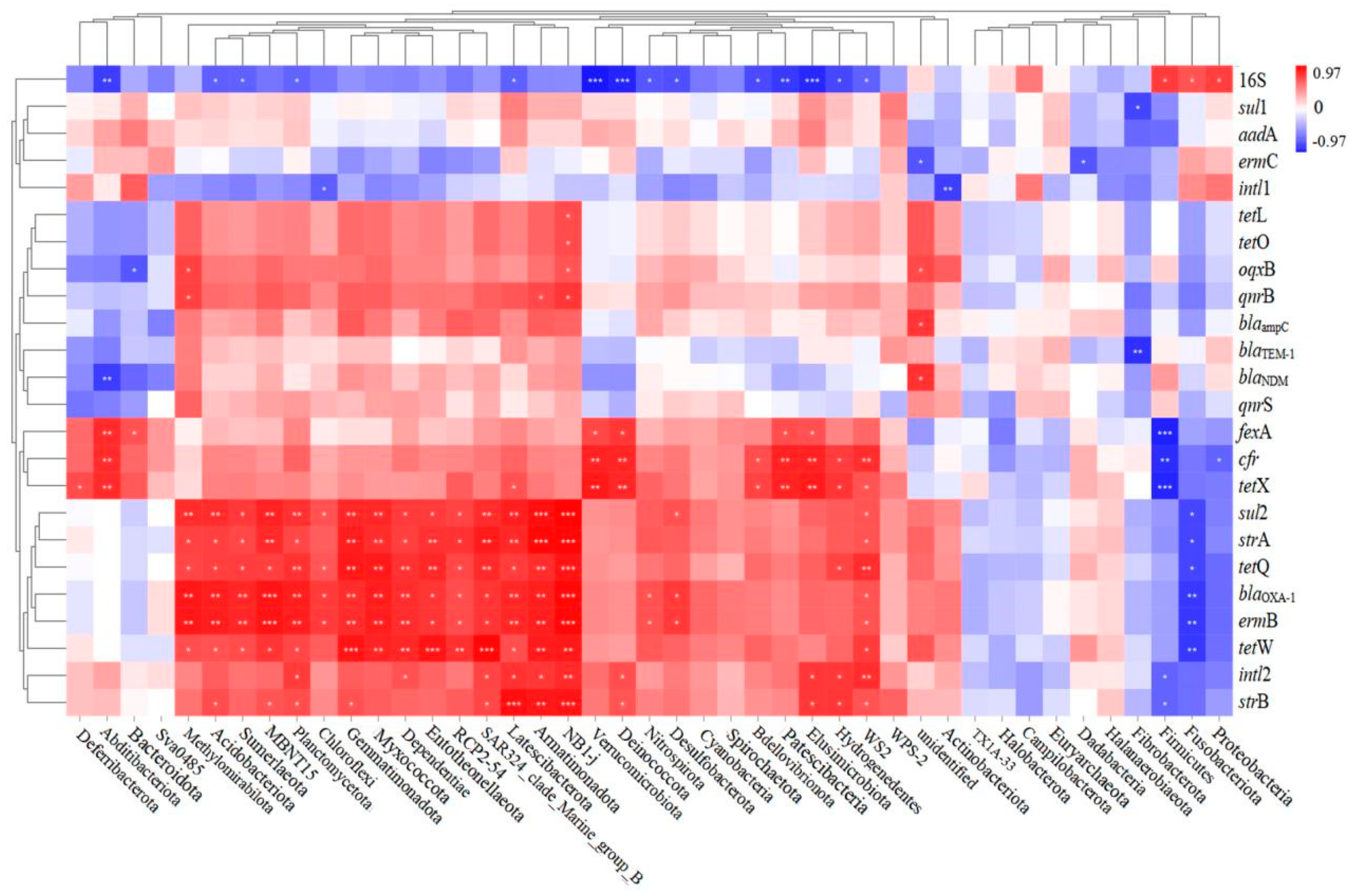 Ijerph 19 14475 g012 Ijerph 19 14475 g012