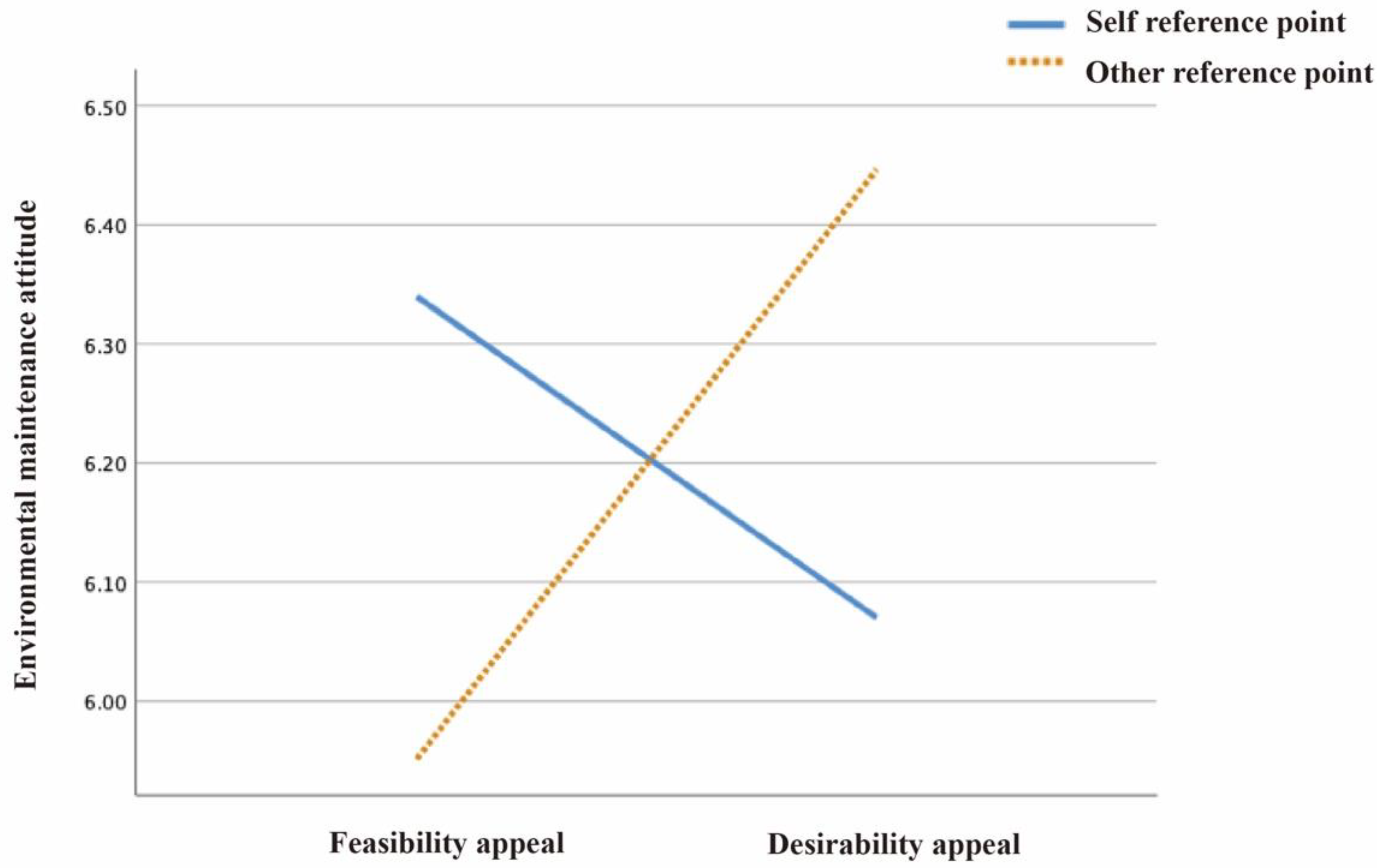 Ijerph 19 14477 g002