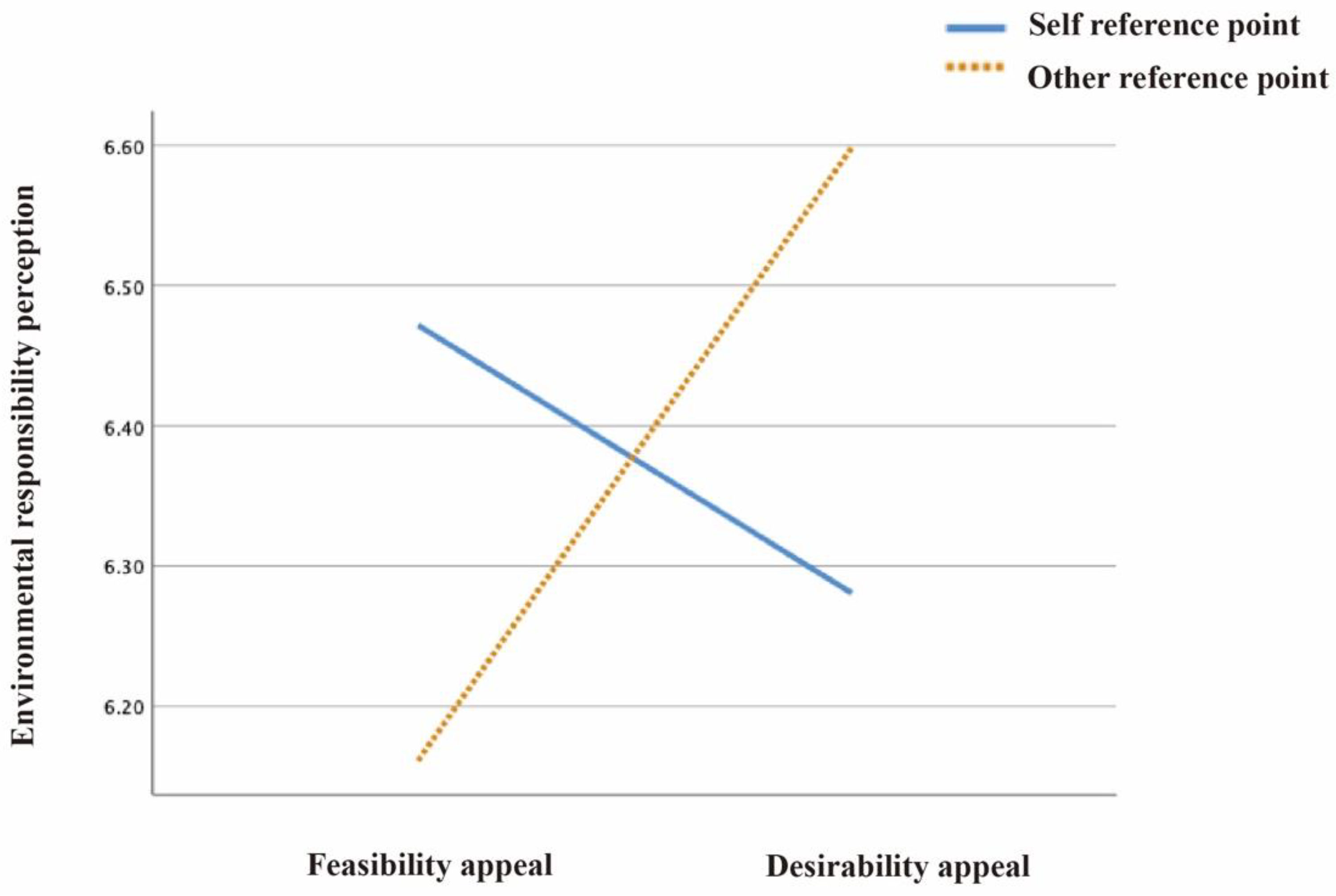 Ijerph 19 14477 g003