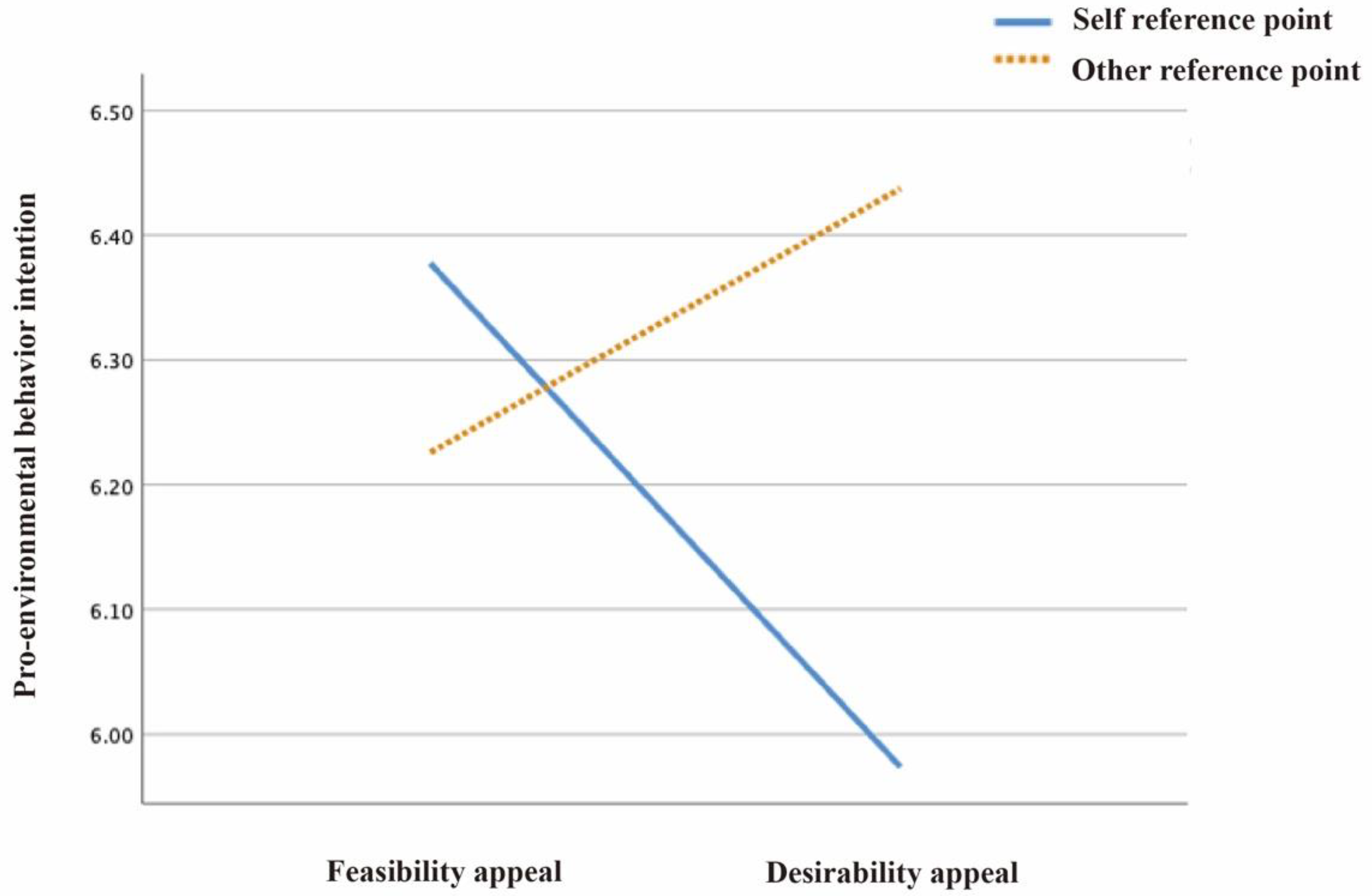 Ijerph 19 14477 g004