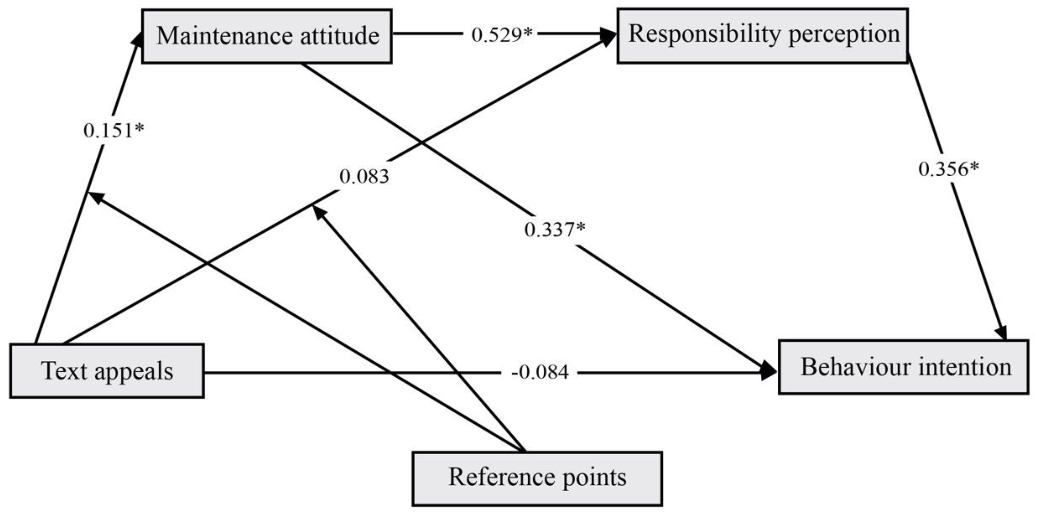 Ijerph 19 14477 g005