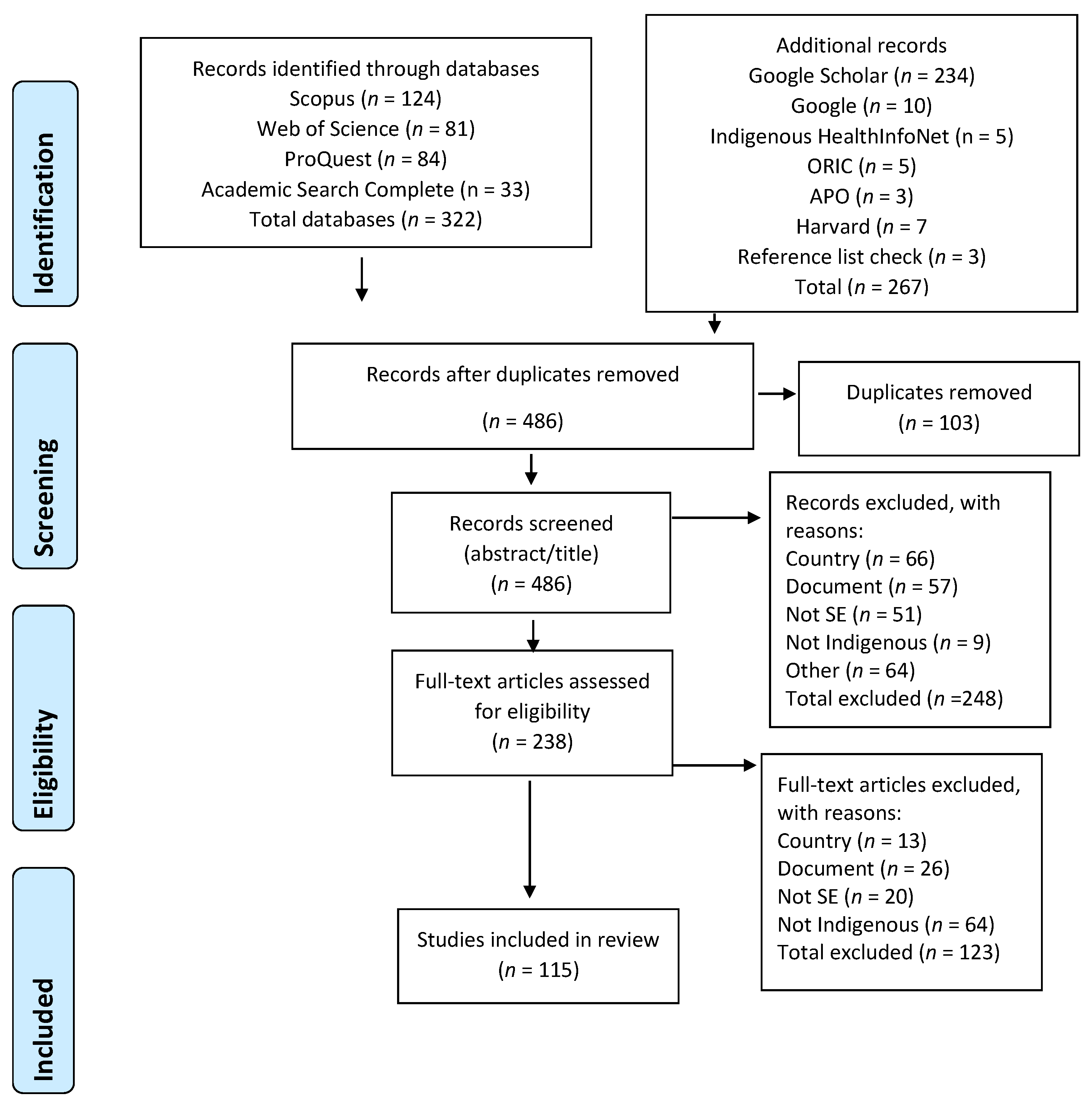 Ijerph 19 14478 g001