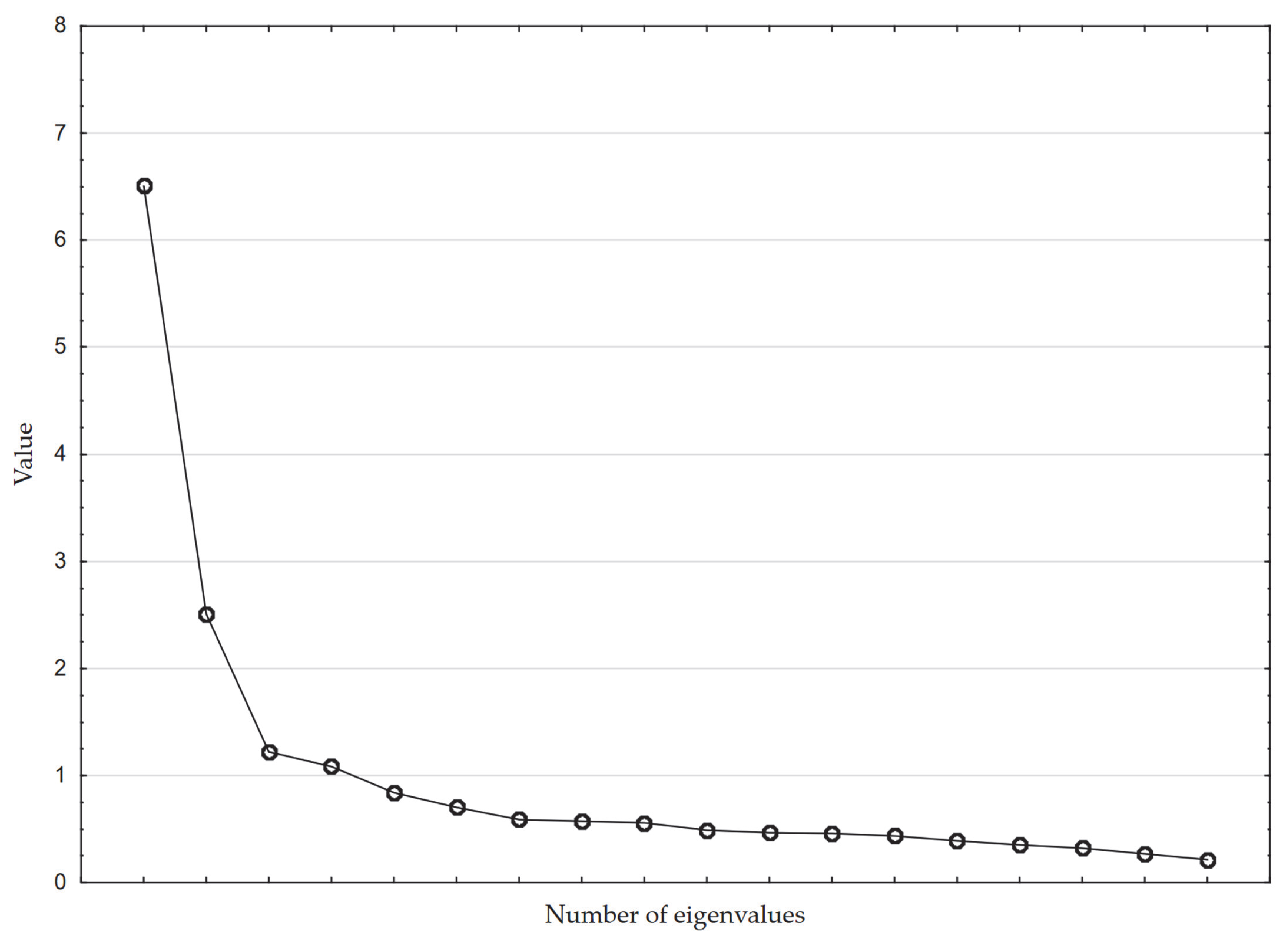 Ijerph 19 14479 g003