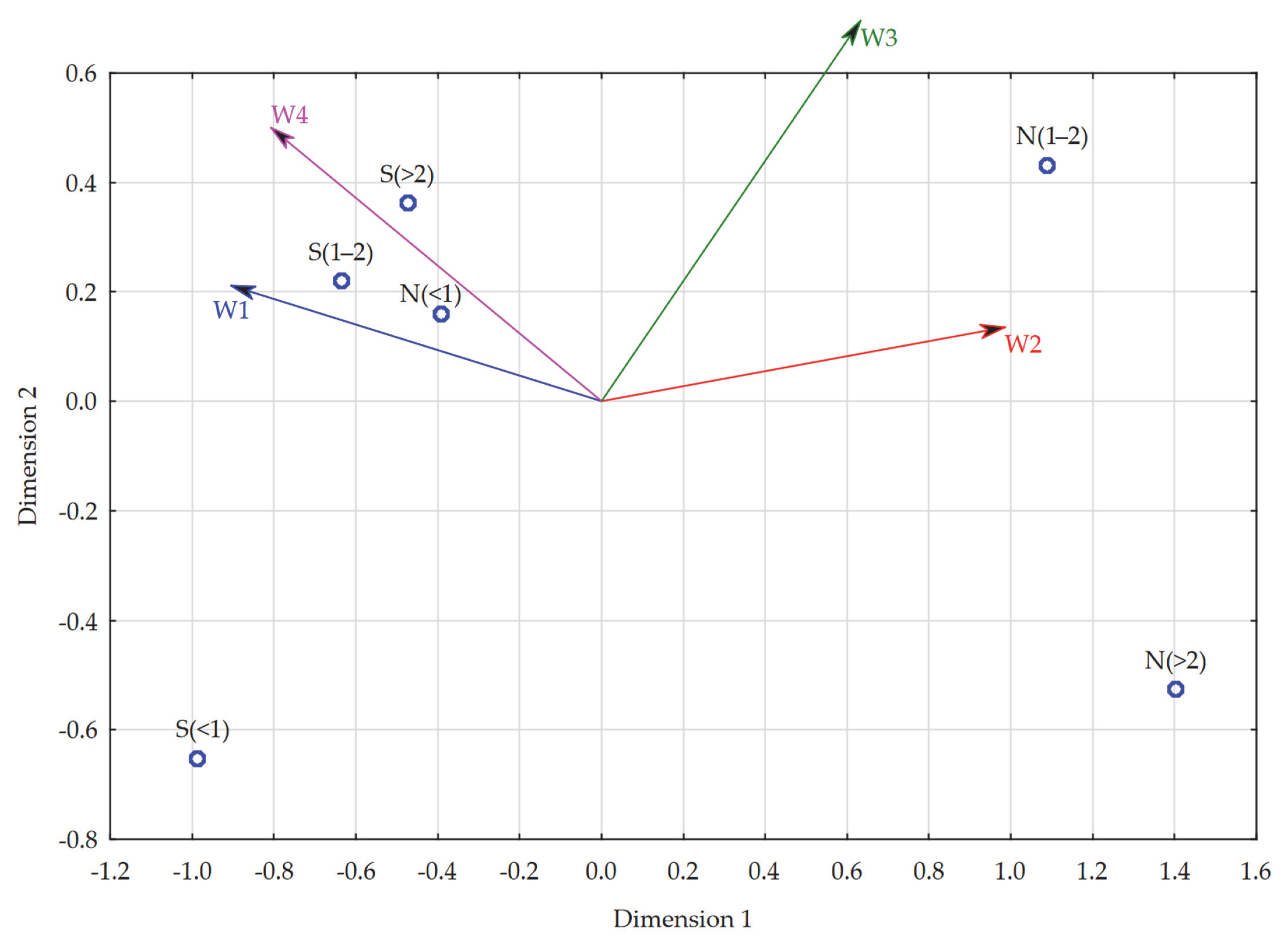 Ijerph 19 14479 g004