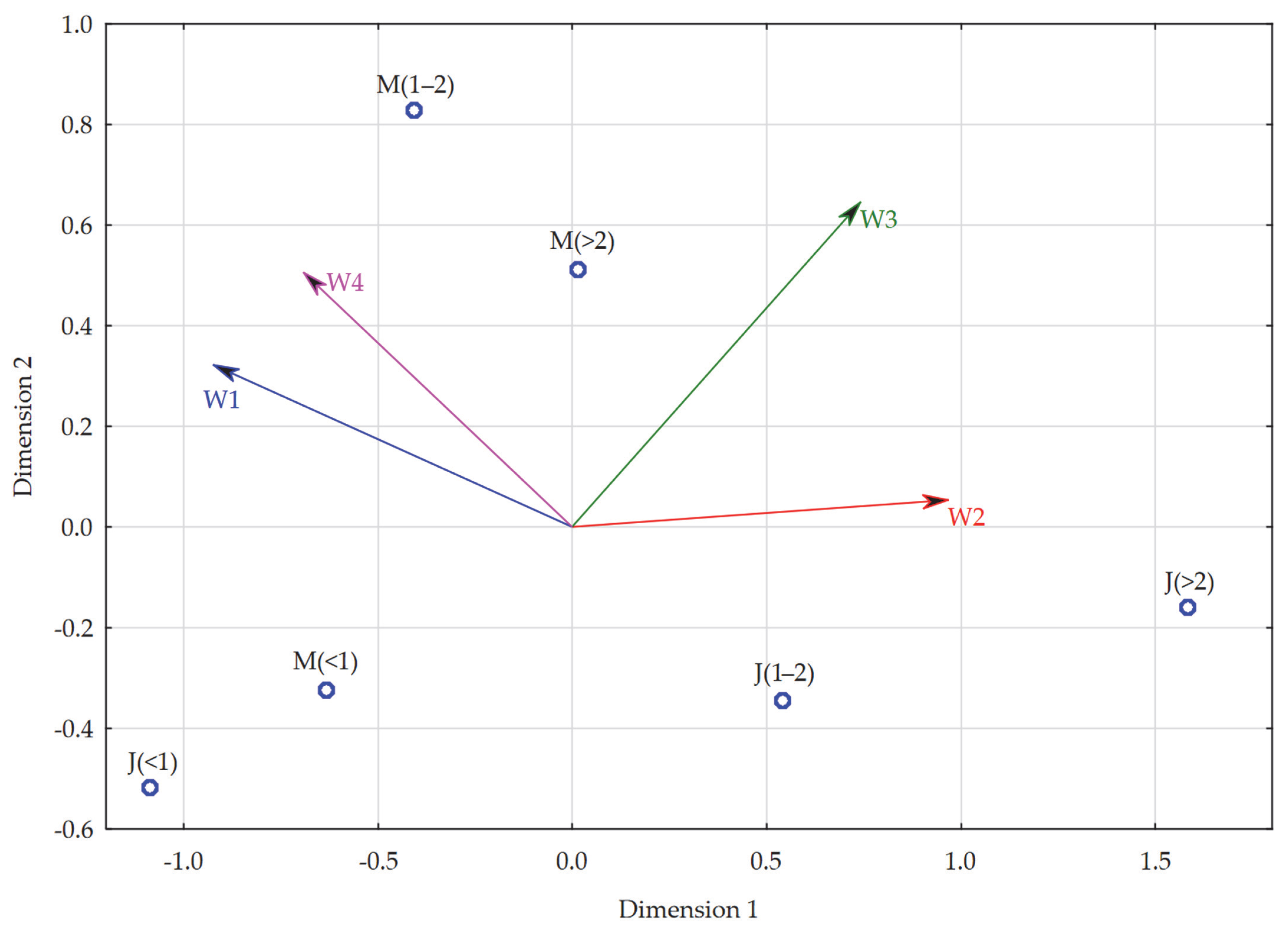 Ijerph 19 14479 g005
