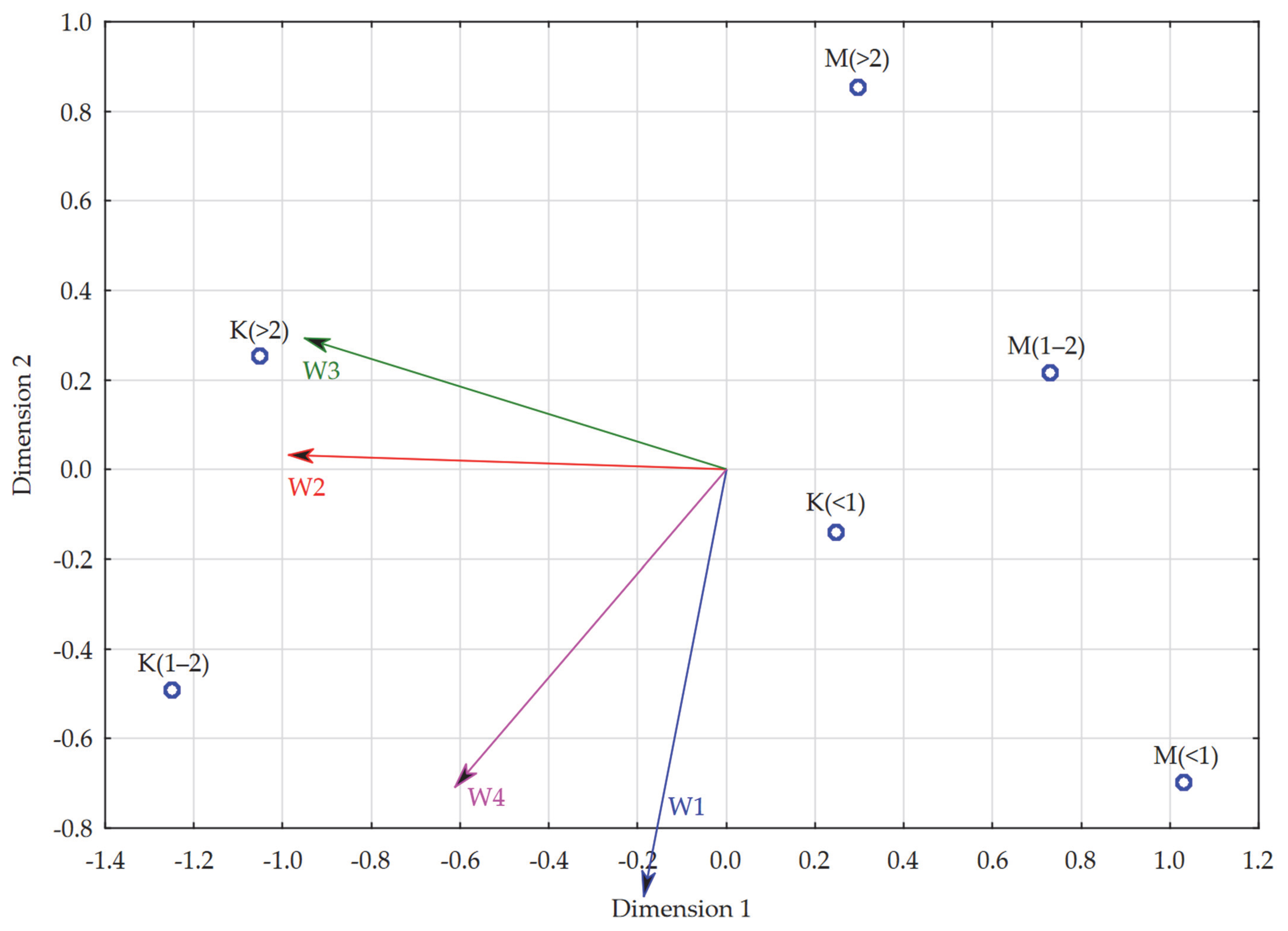 Ijerph 19 14479 g006