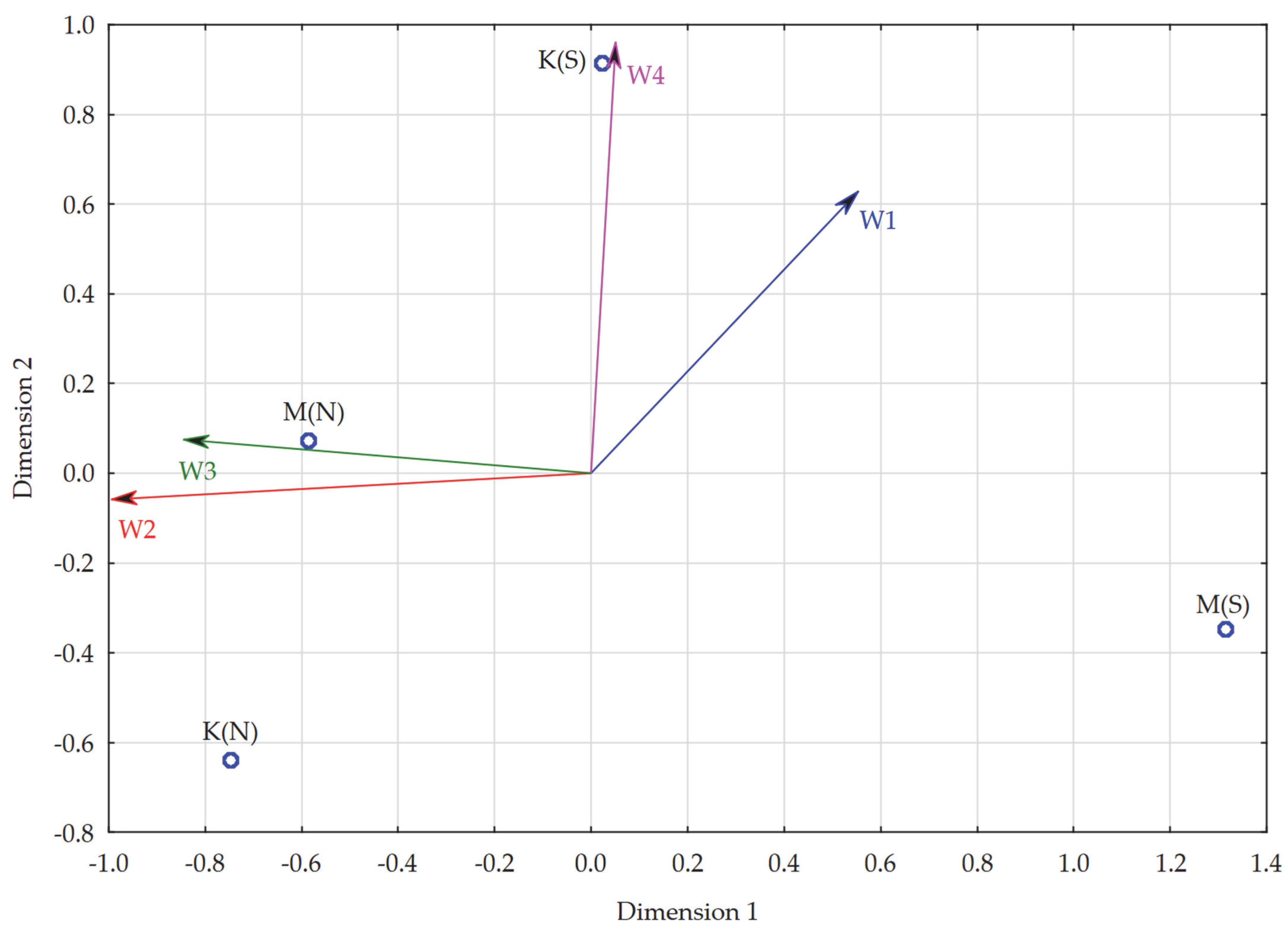 Ijerph 19 14479 g007