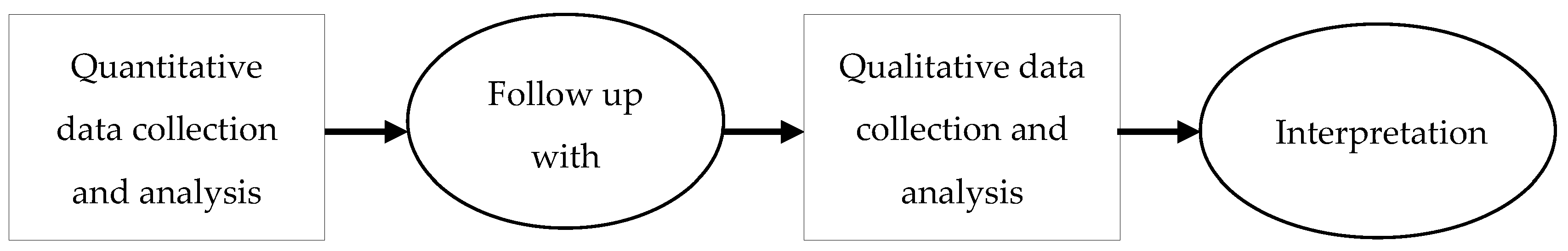 Ijerph 19 14480 g001