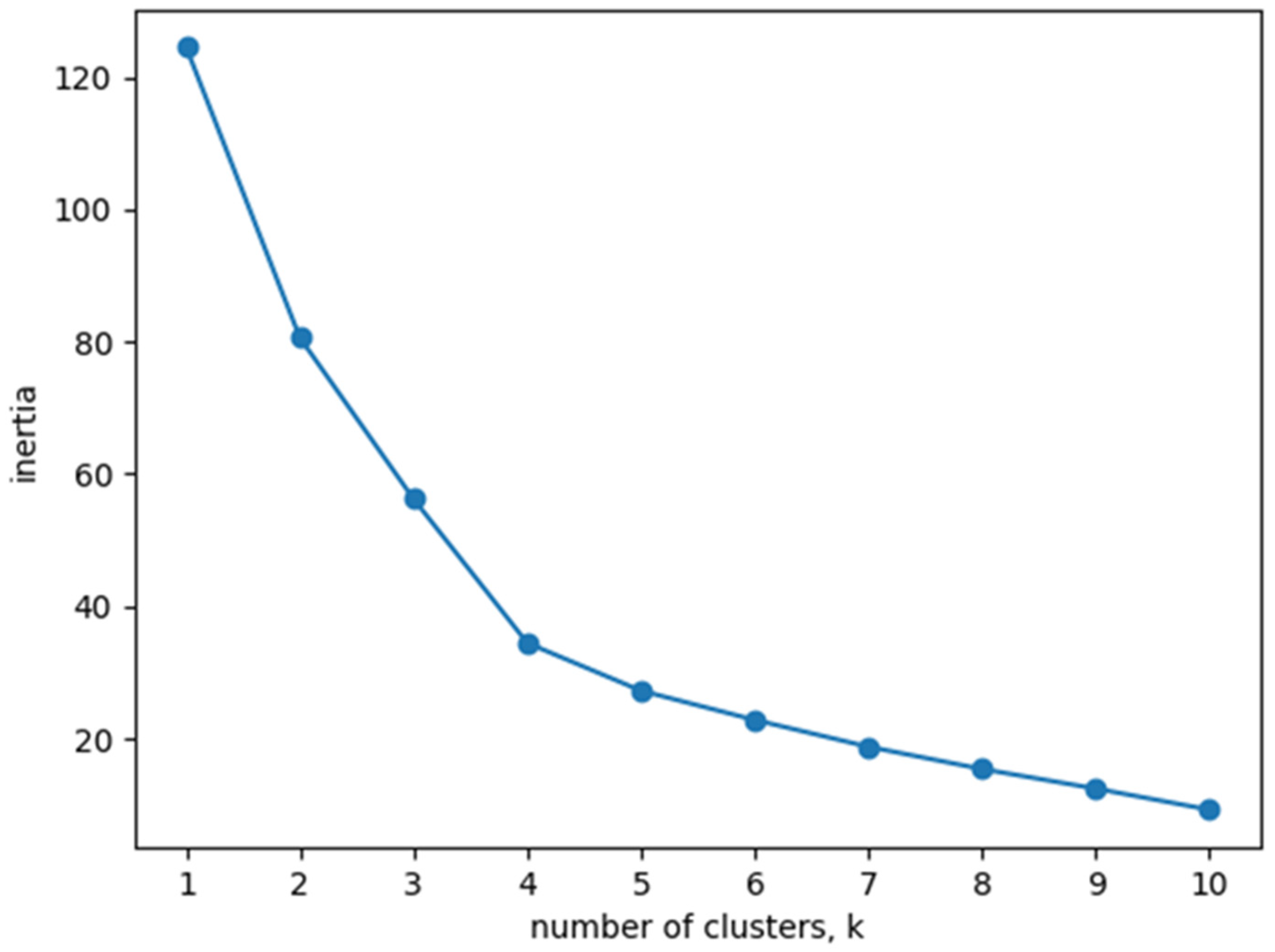 Ijerph 19 14480 g002