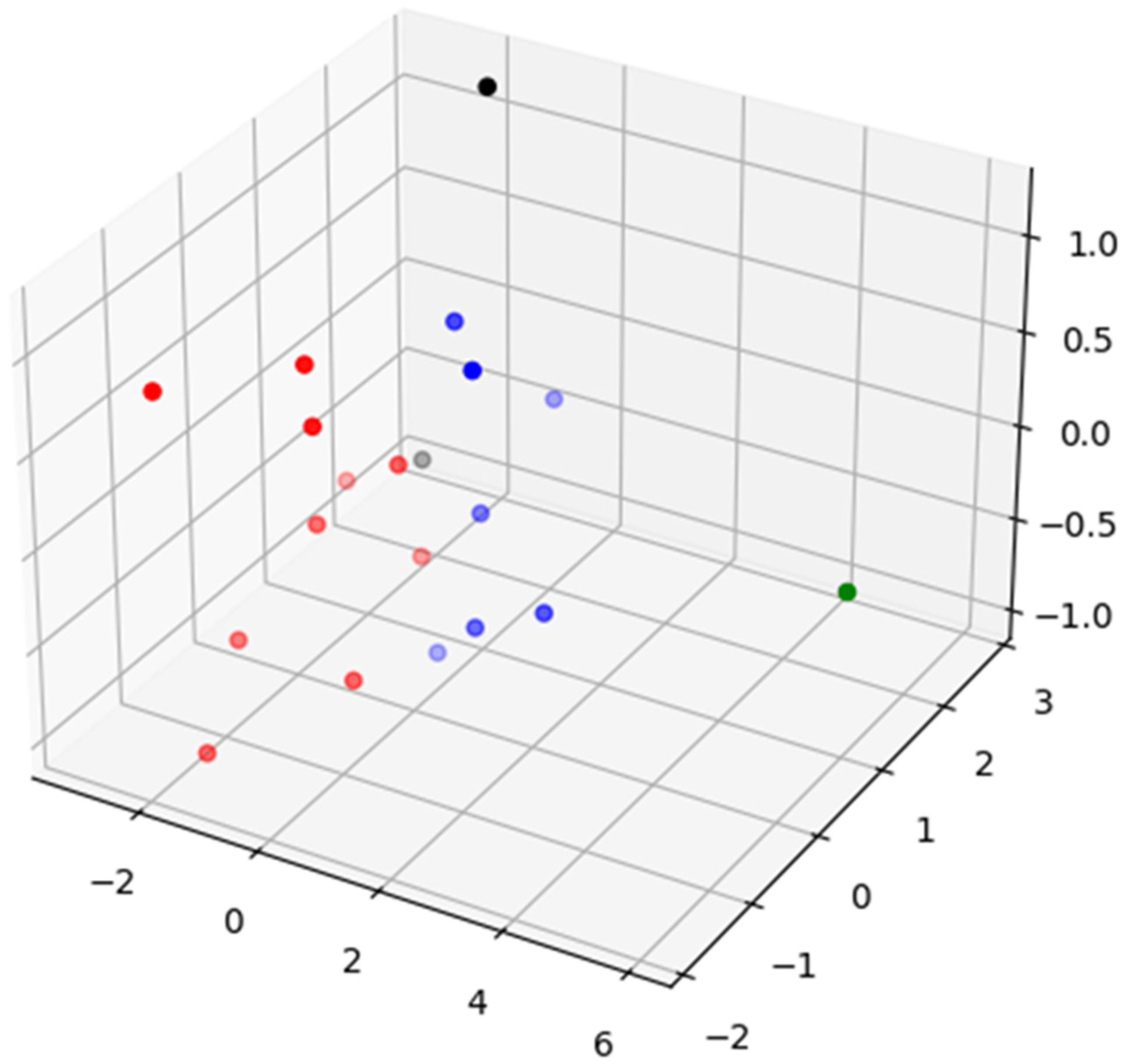 Ijerph 19 14480 g003