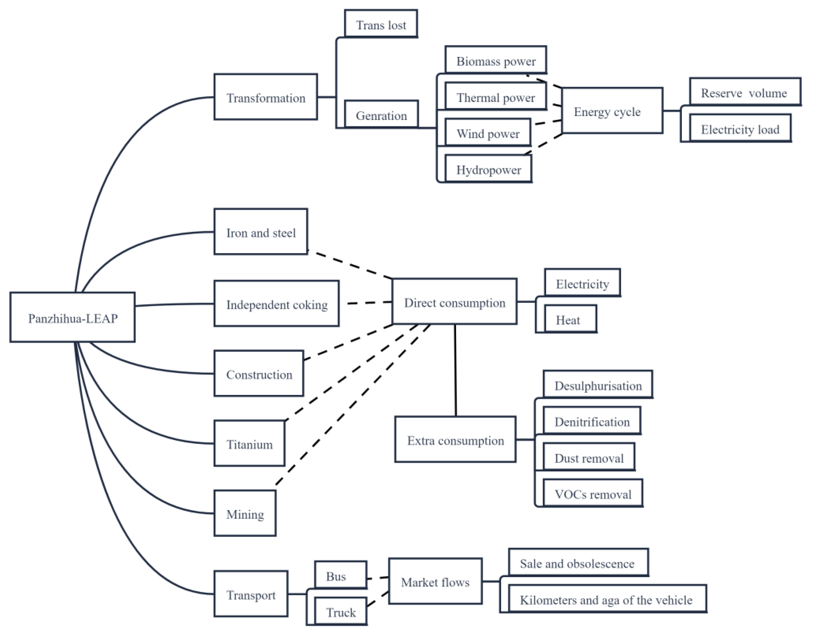 Ijerph 19 14482 g002 Ijerph 19 14482 g002