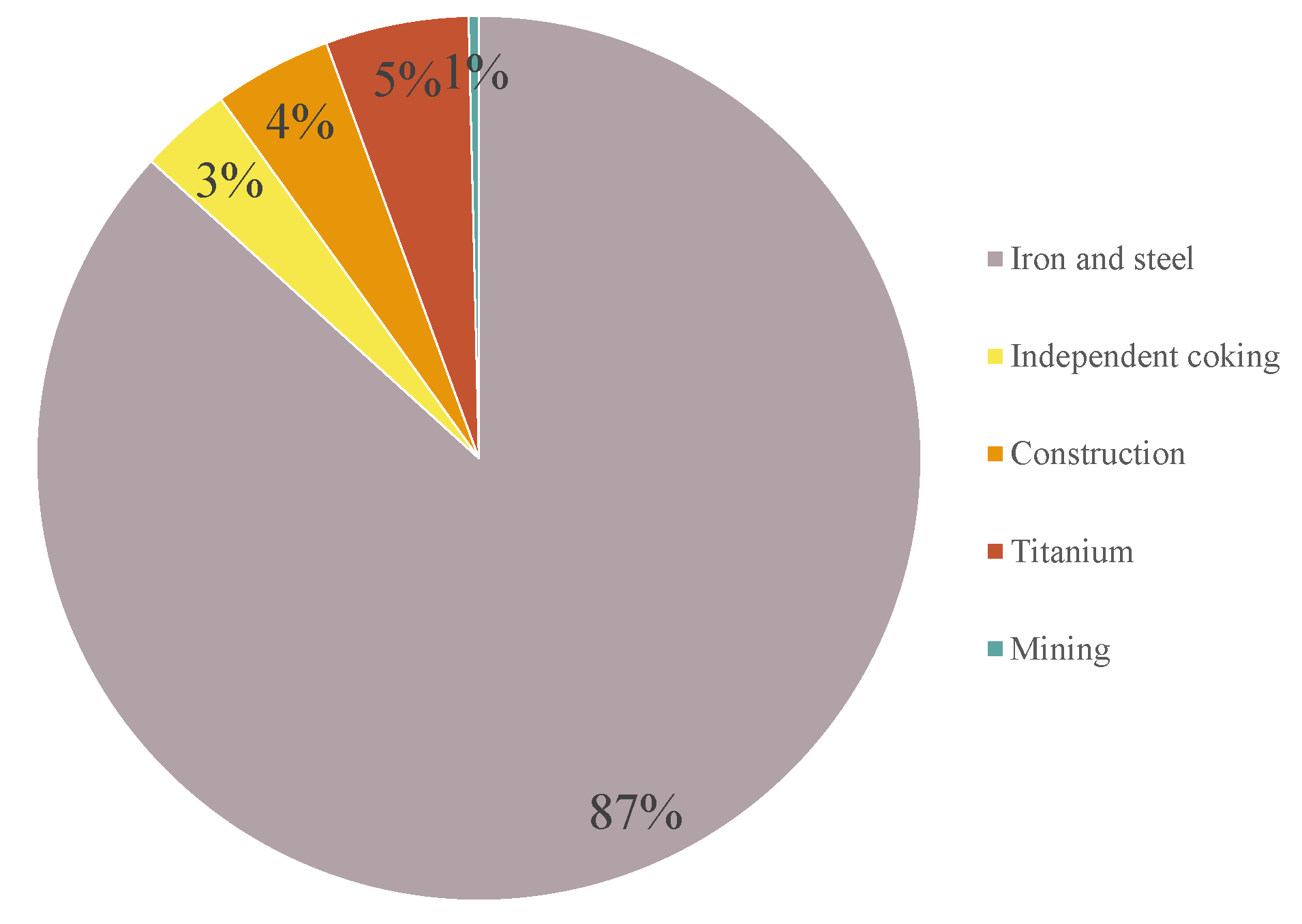 Ijerph 19 14482 g008 Ijerph 19 14482 g008