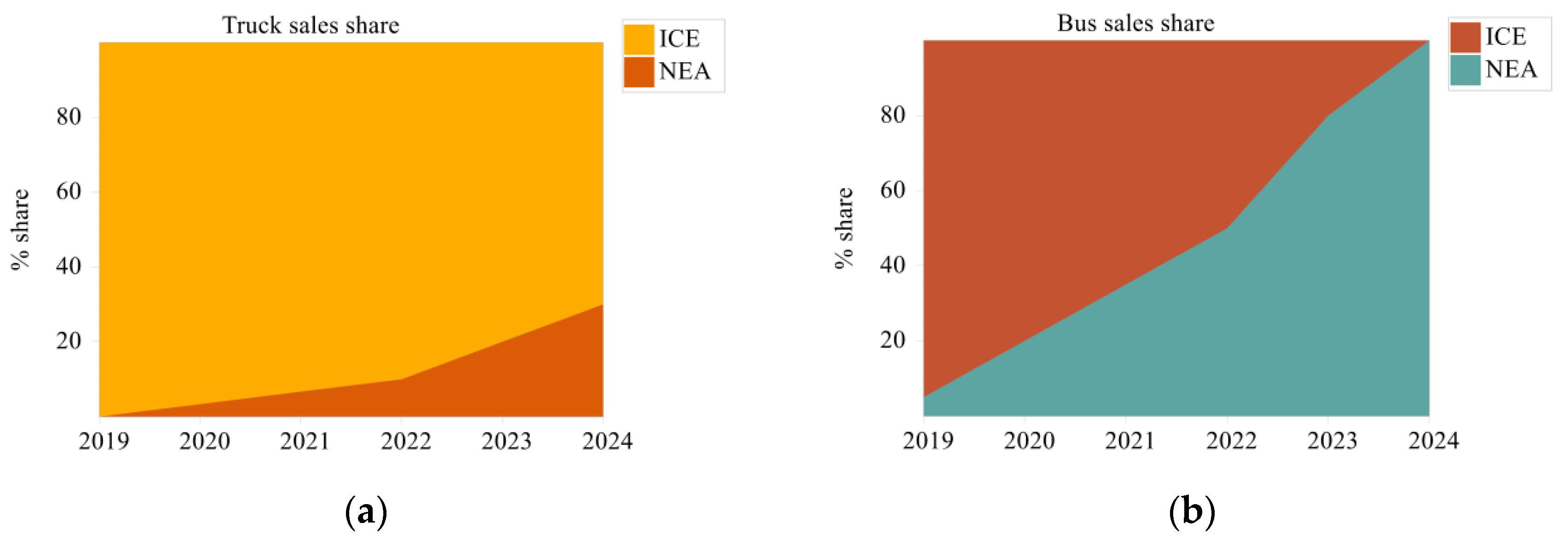 Ijerph 19 14482 g010a Ijerph 19 14482 g010a