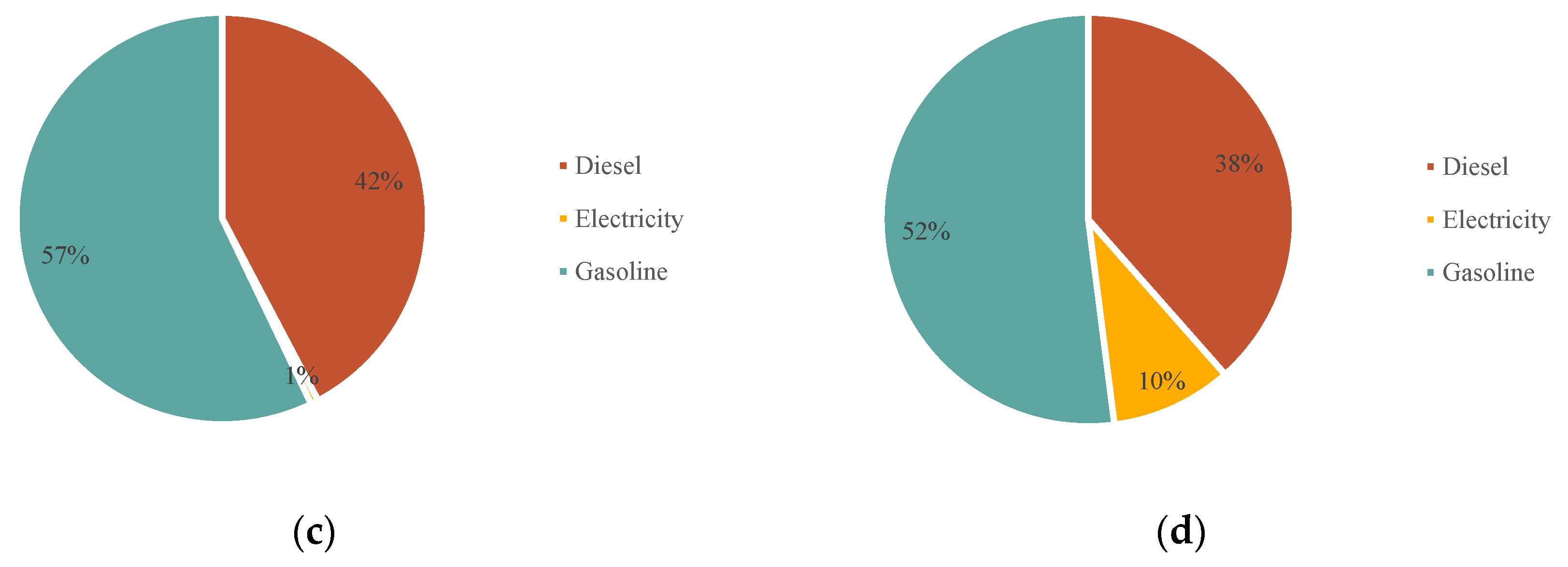 Ijerph 19 14482 g010b Ijerph 19 14482 g010b