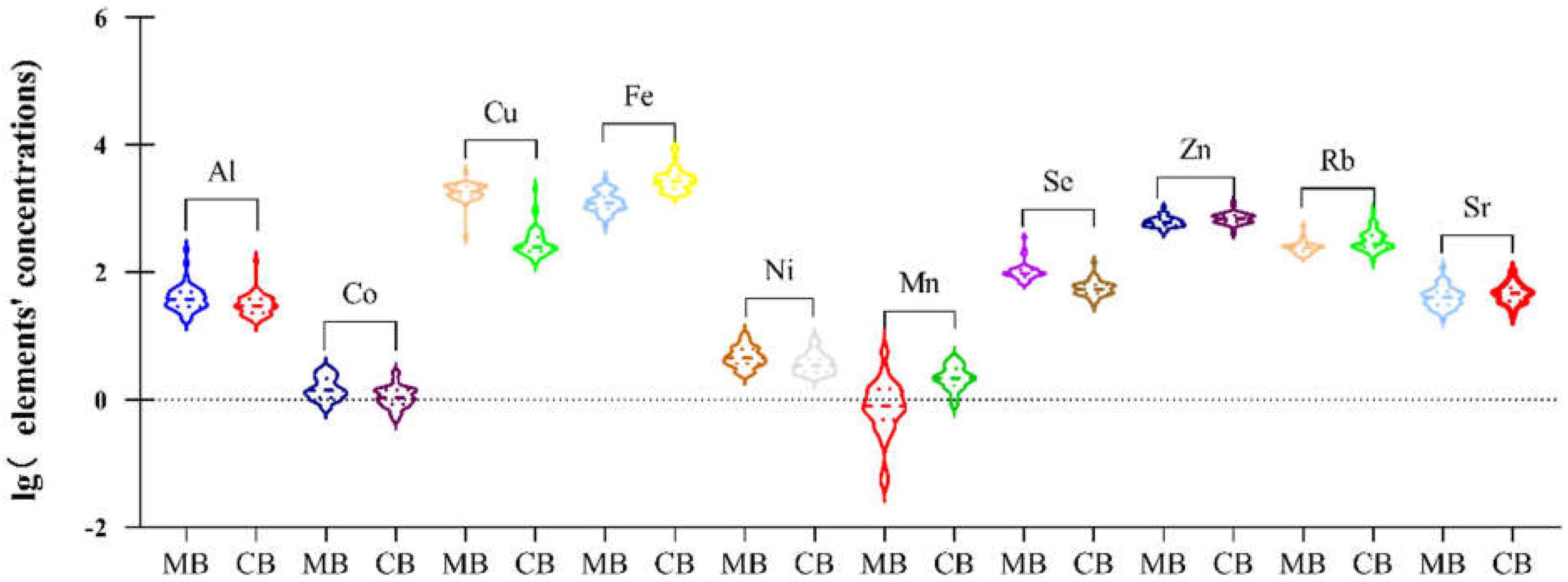 Ijerph 19 14485 g002