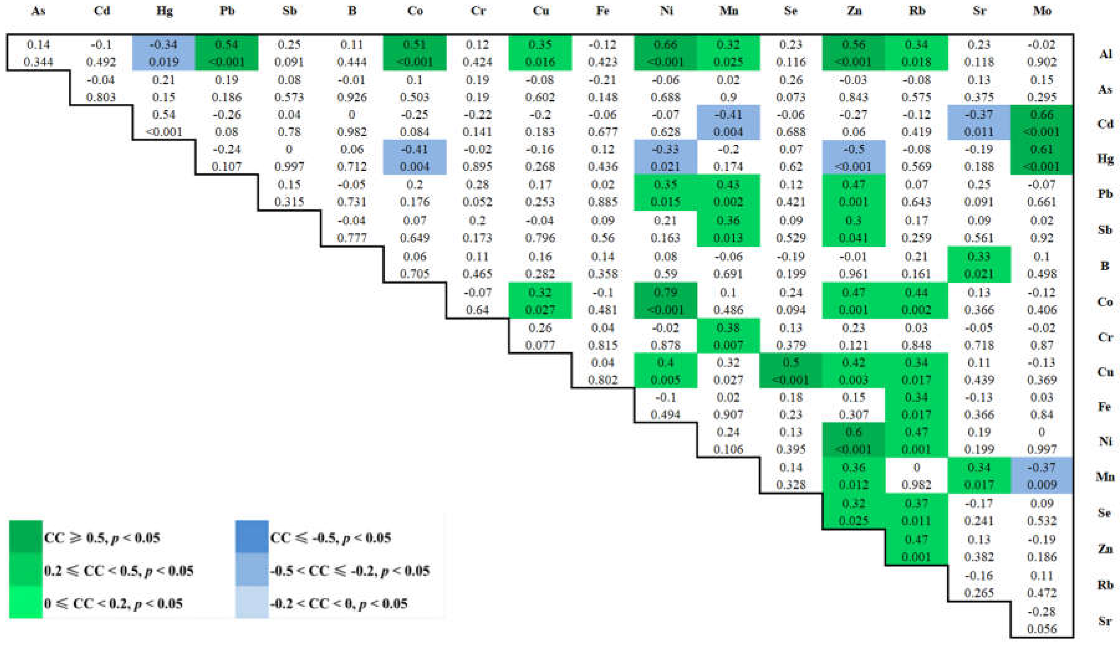 Ijerph 19 14485 g003