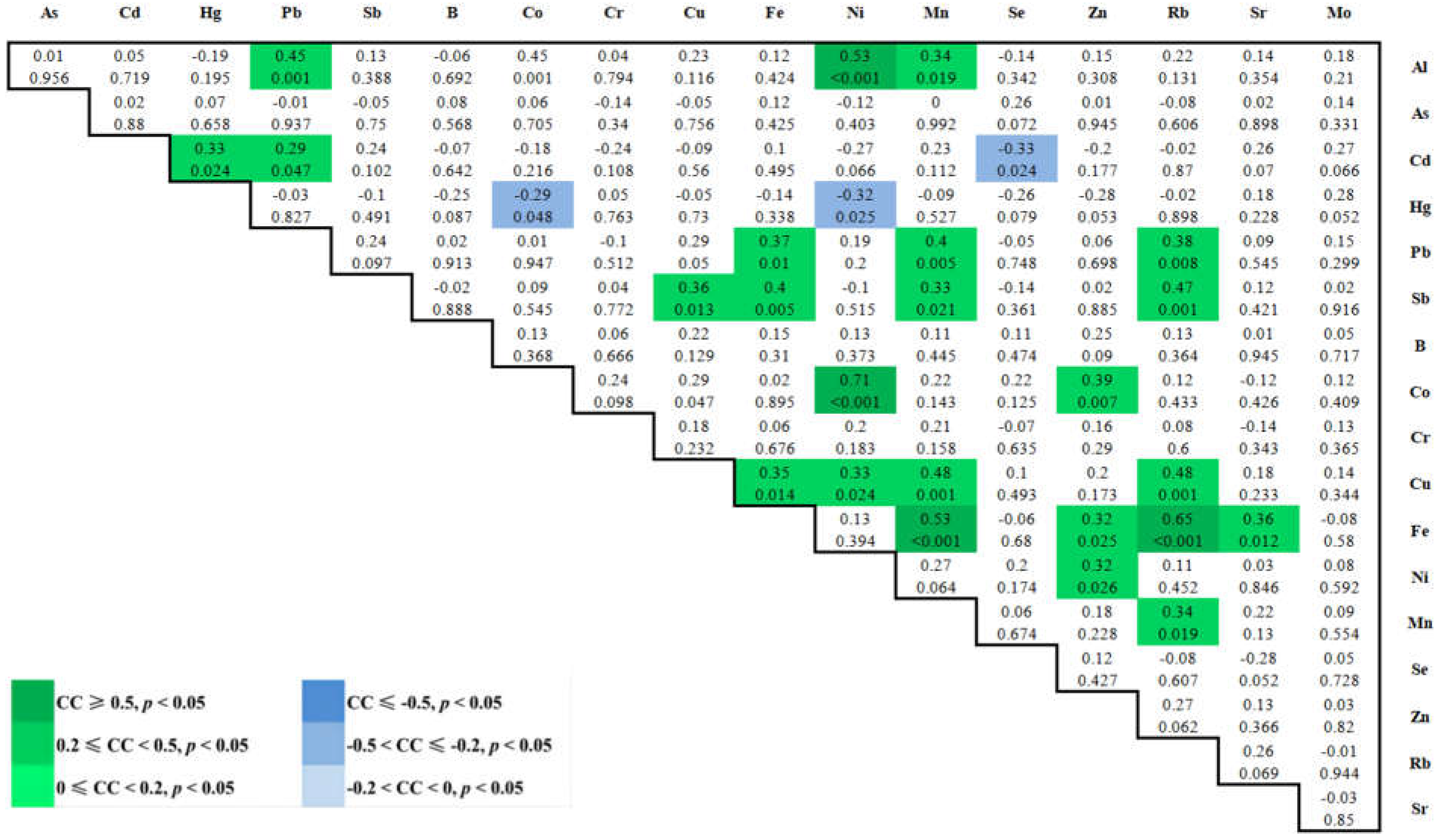 Ijerph 19 14485 g005