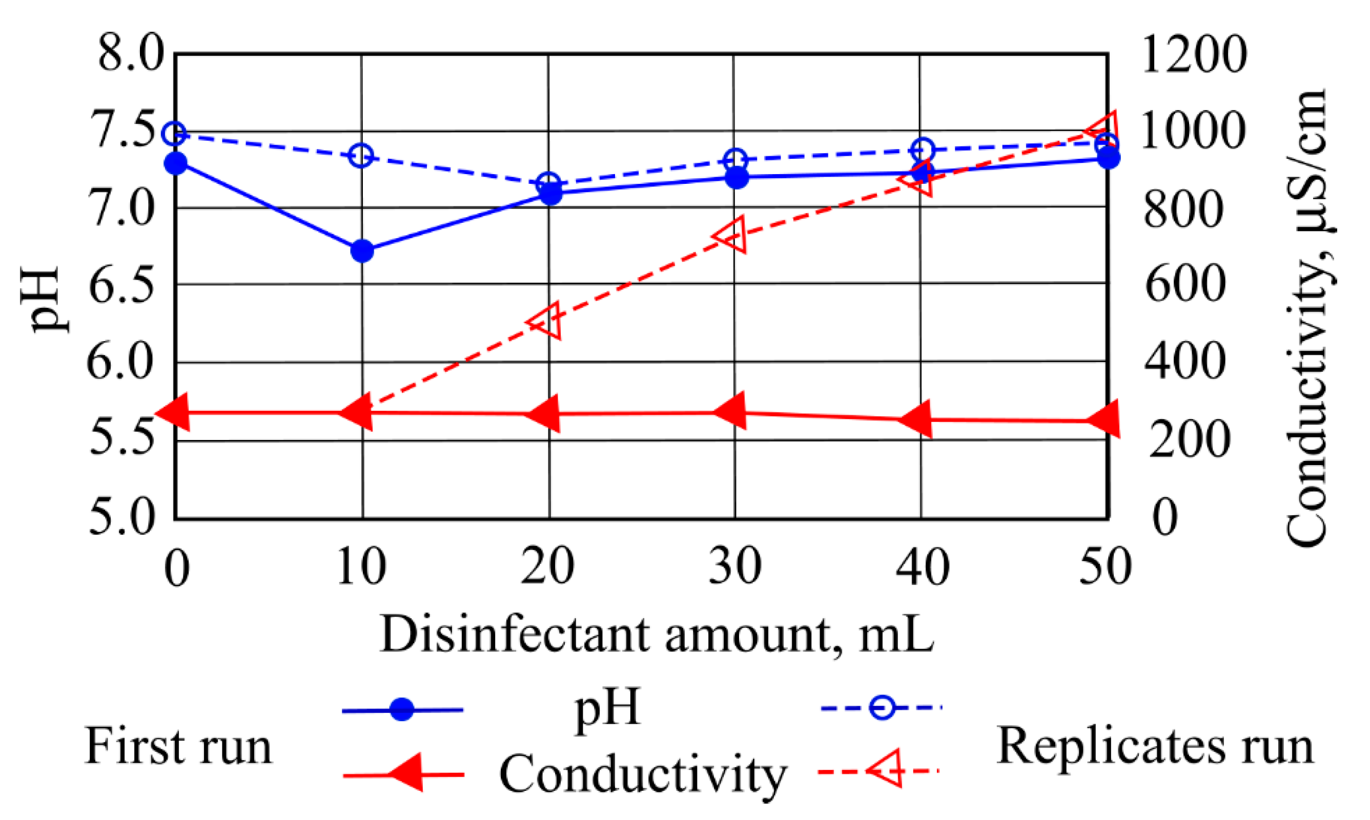 Ijerph 19 14486 g005