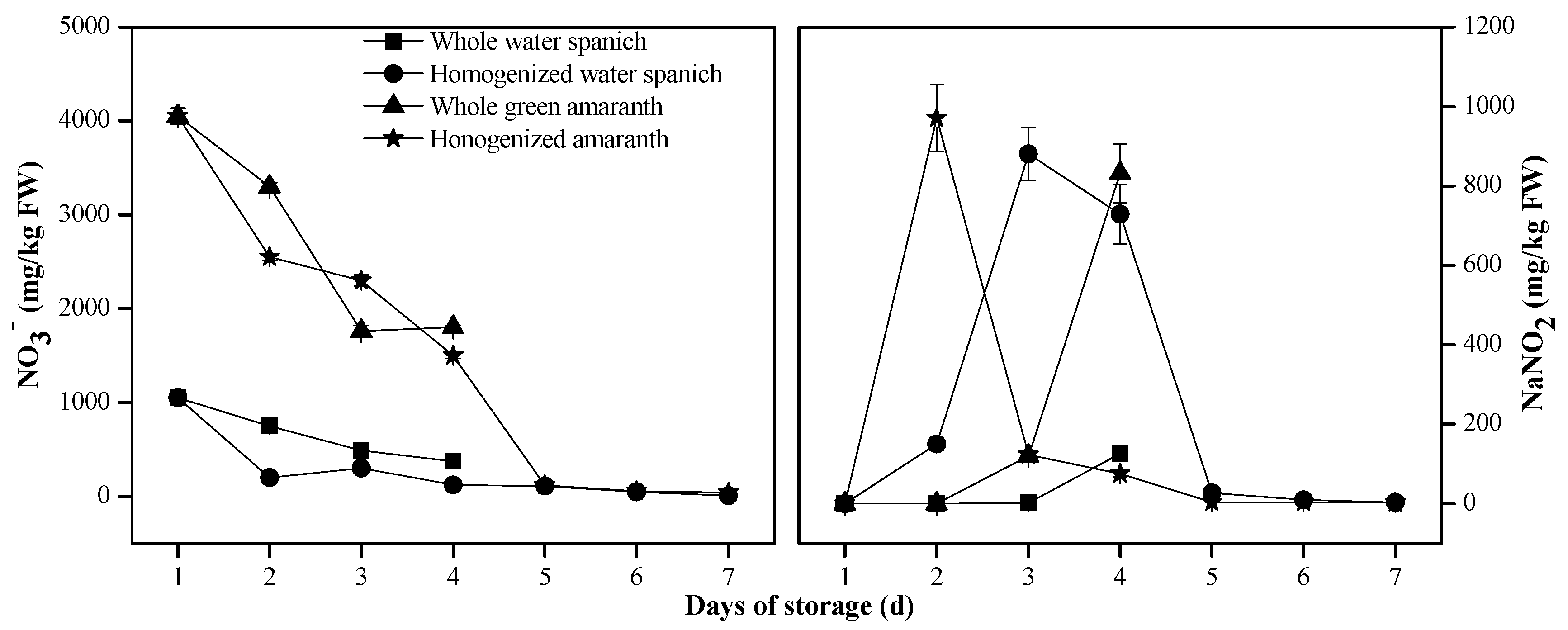 Ijerph 19 14487 g003 Ijerph 19 14487 g003