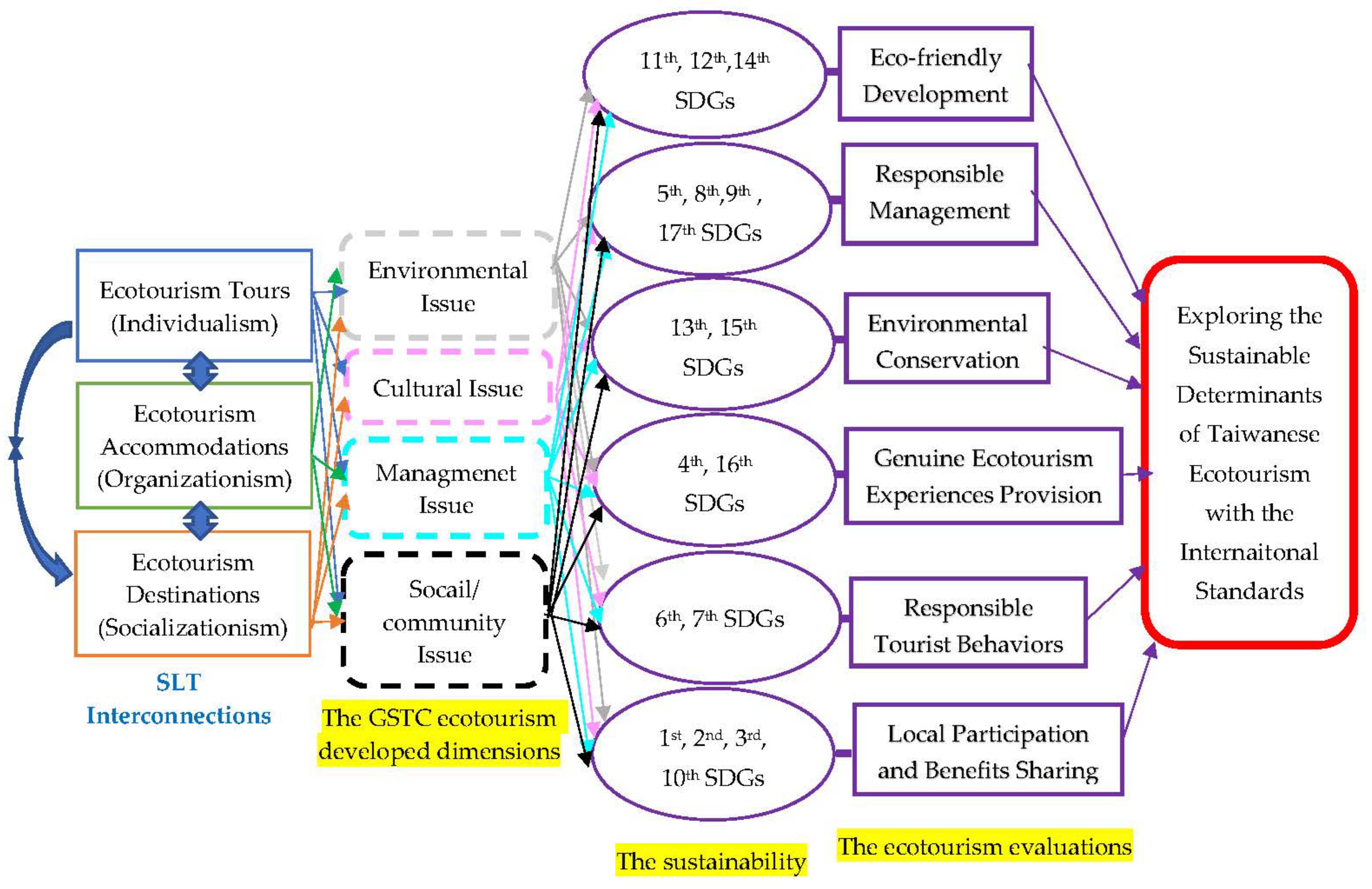 Ijerph 19 14489 g001