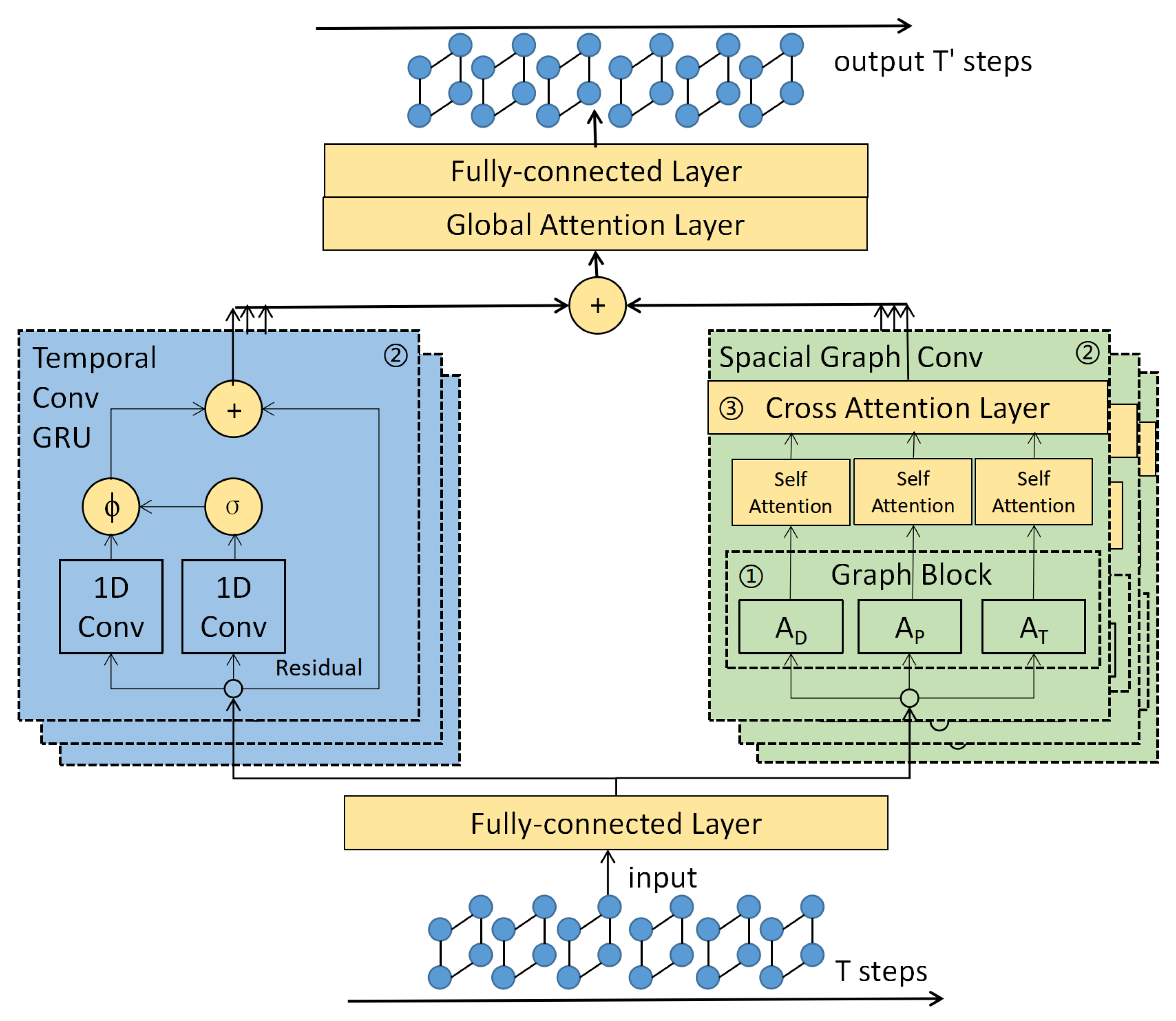 Ijerph 19 14490 g001
