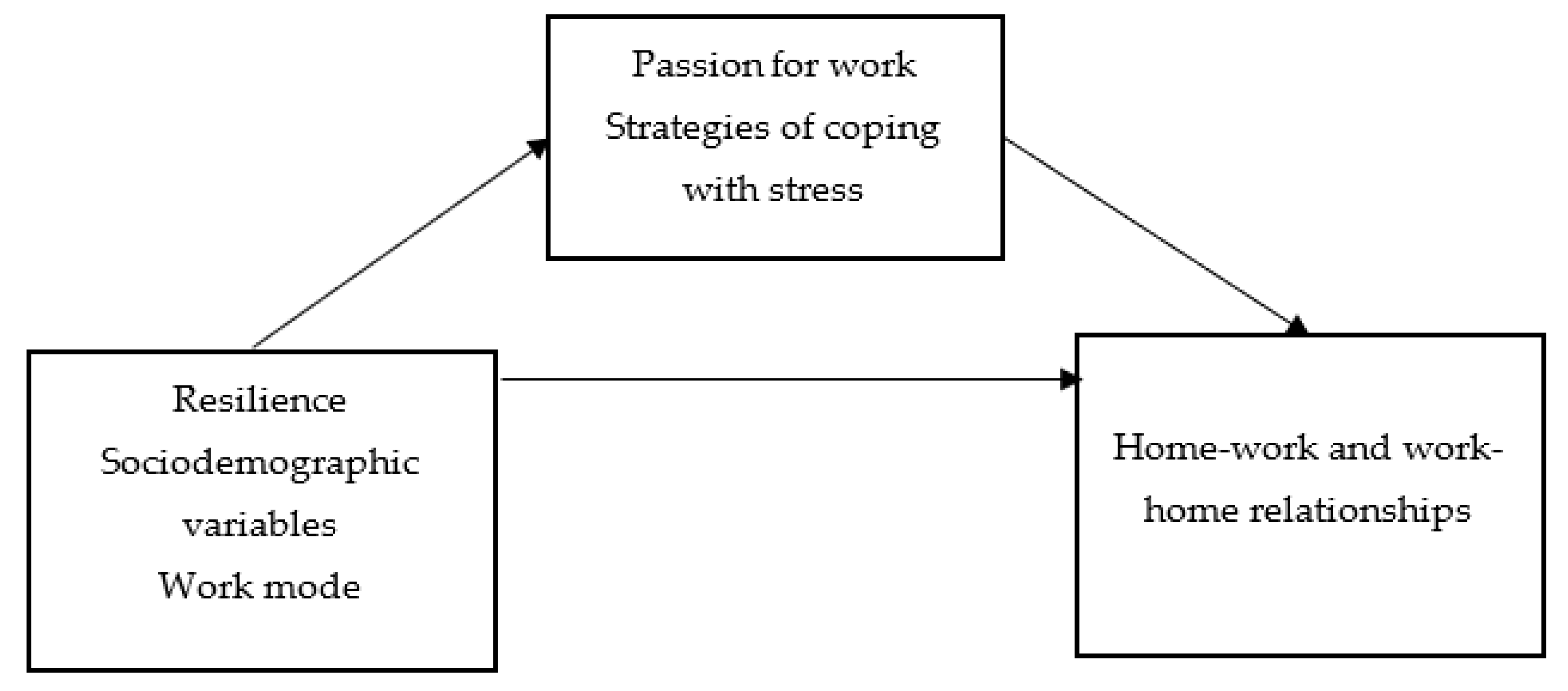 Ijerph 19 14491 g001