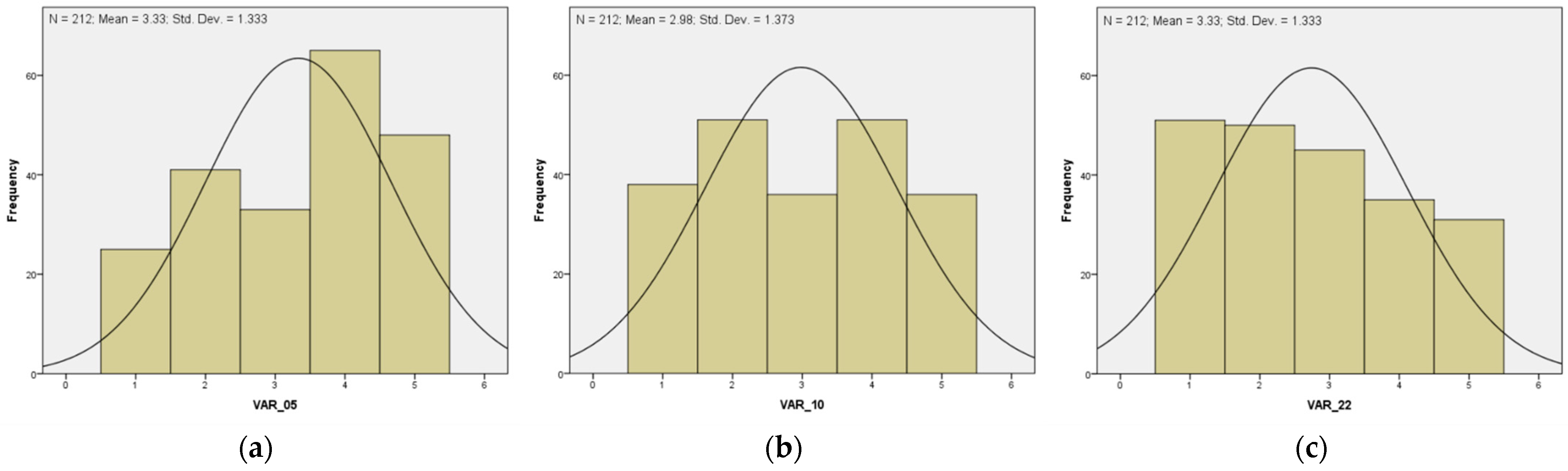 Ijerph 19 14493 g001