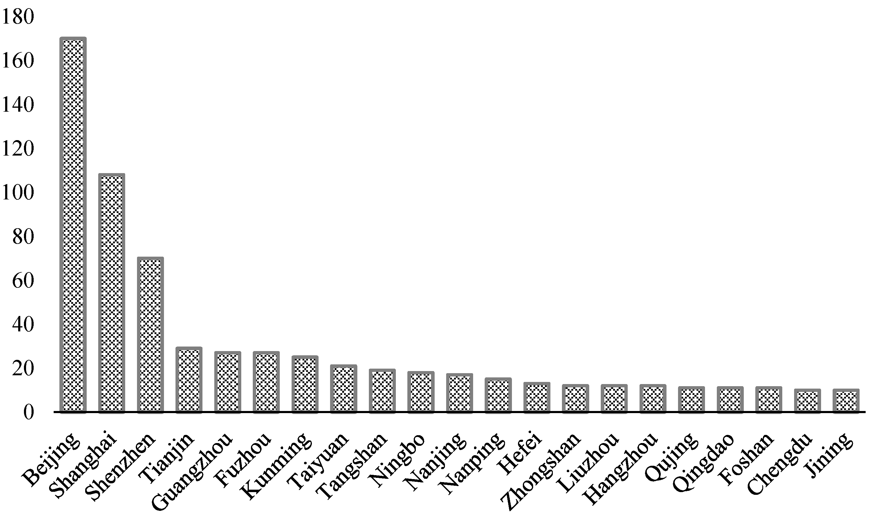 Ijerph 19 14495 g002