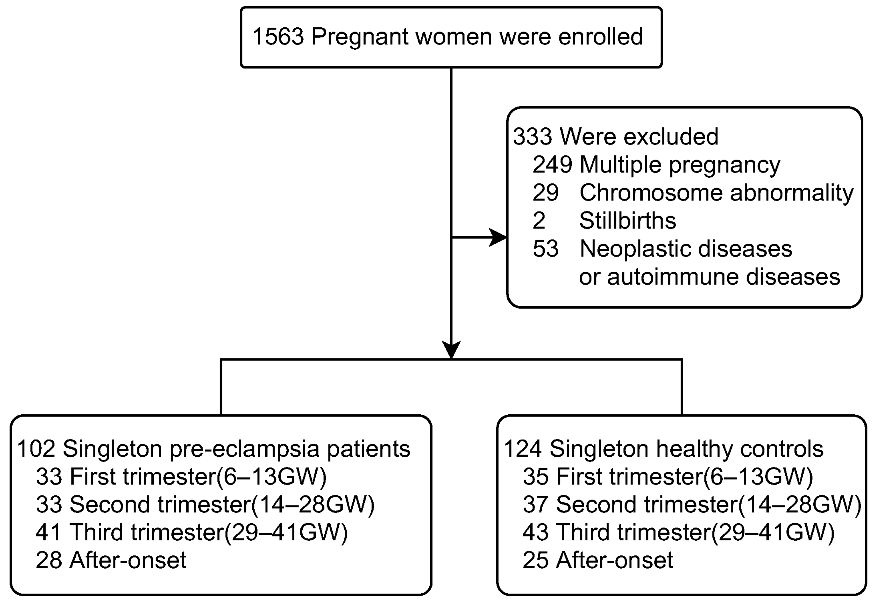 Ijerph 19 14500 g001