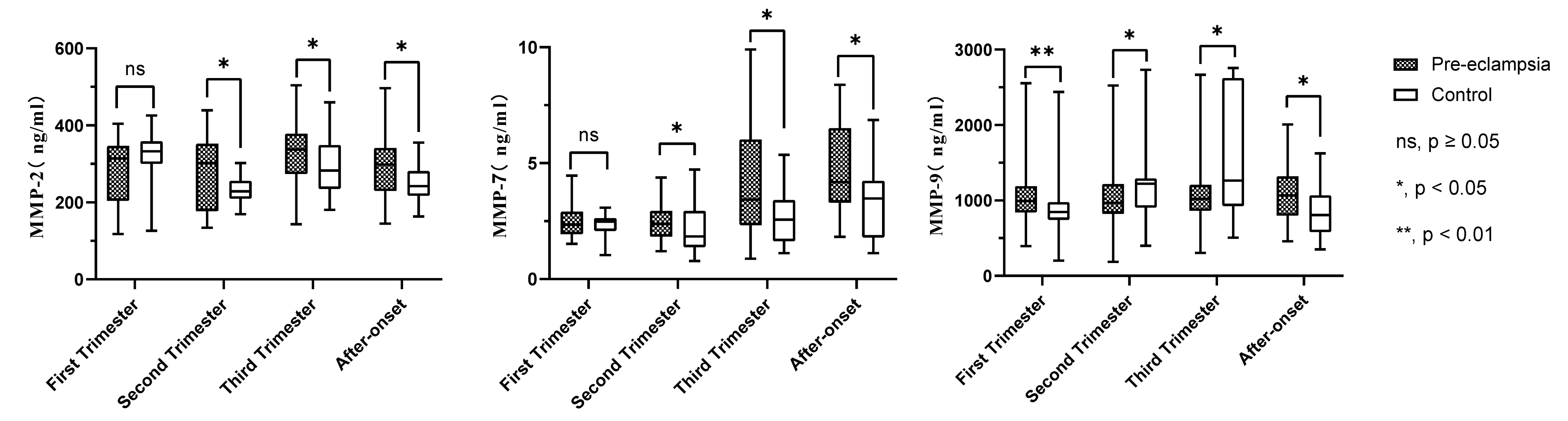 Ijerph 19 14500 g002