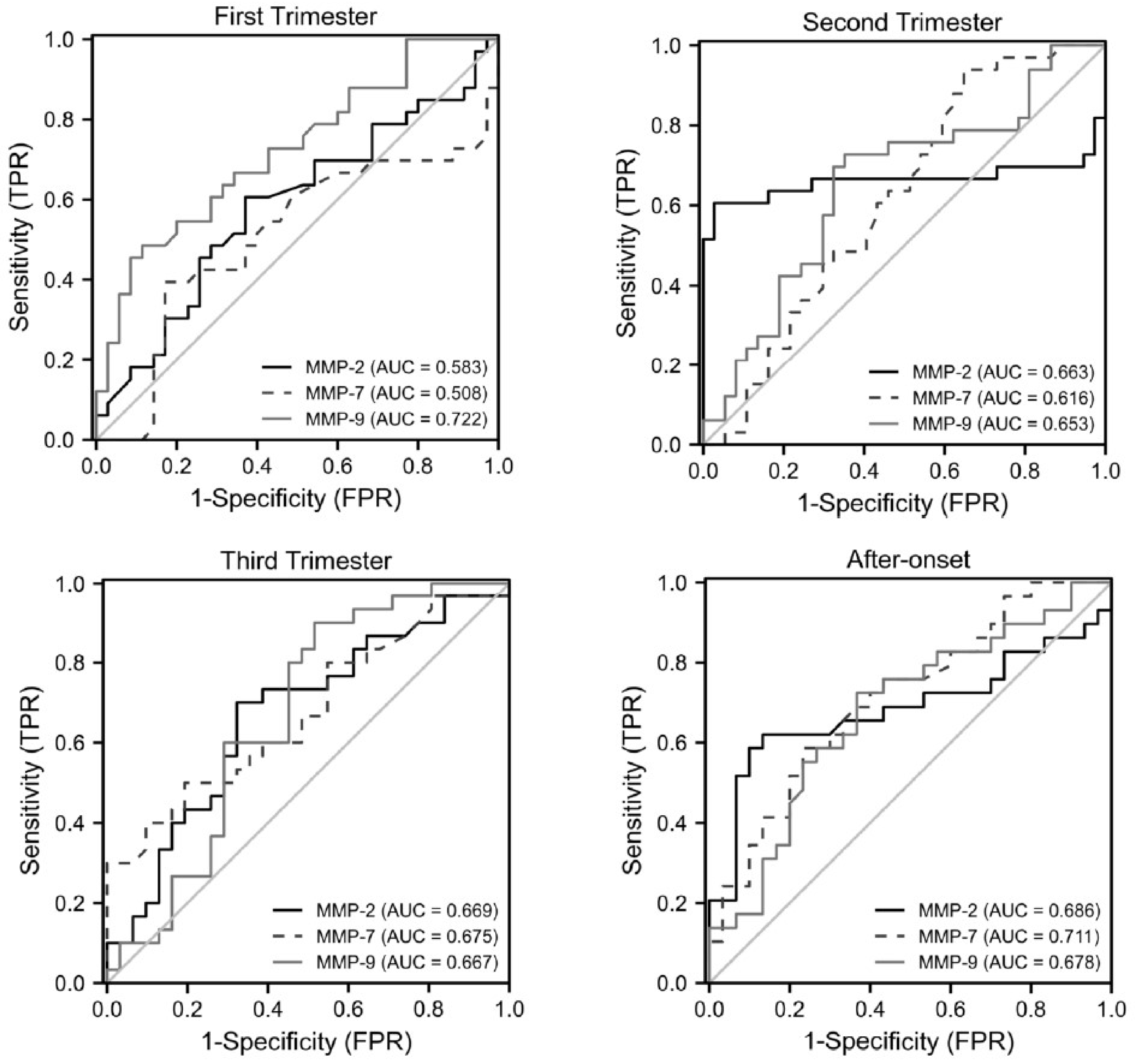 Ijerph 19 14500 g003
