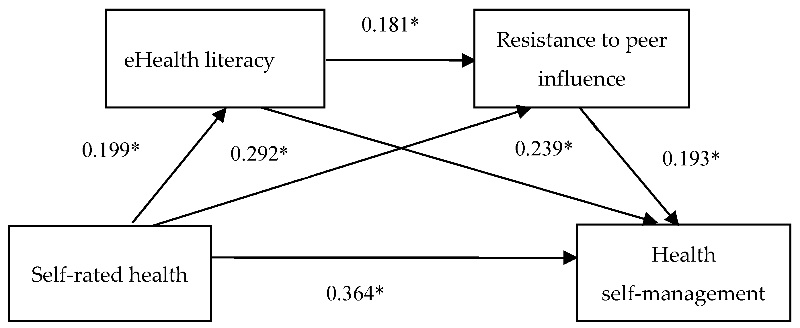 Ijerph 19 14501 g001
