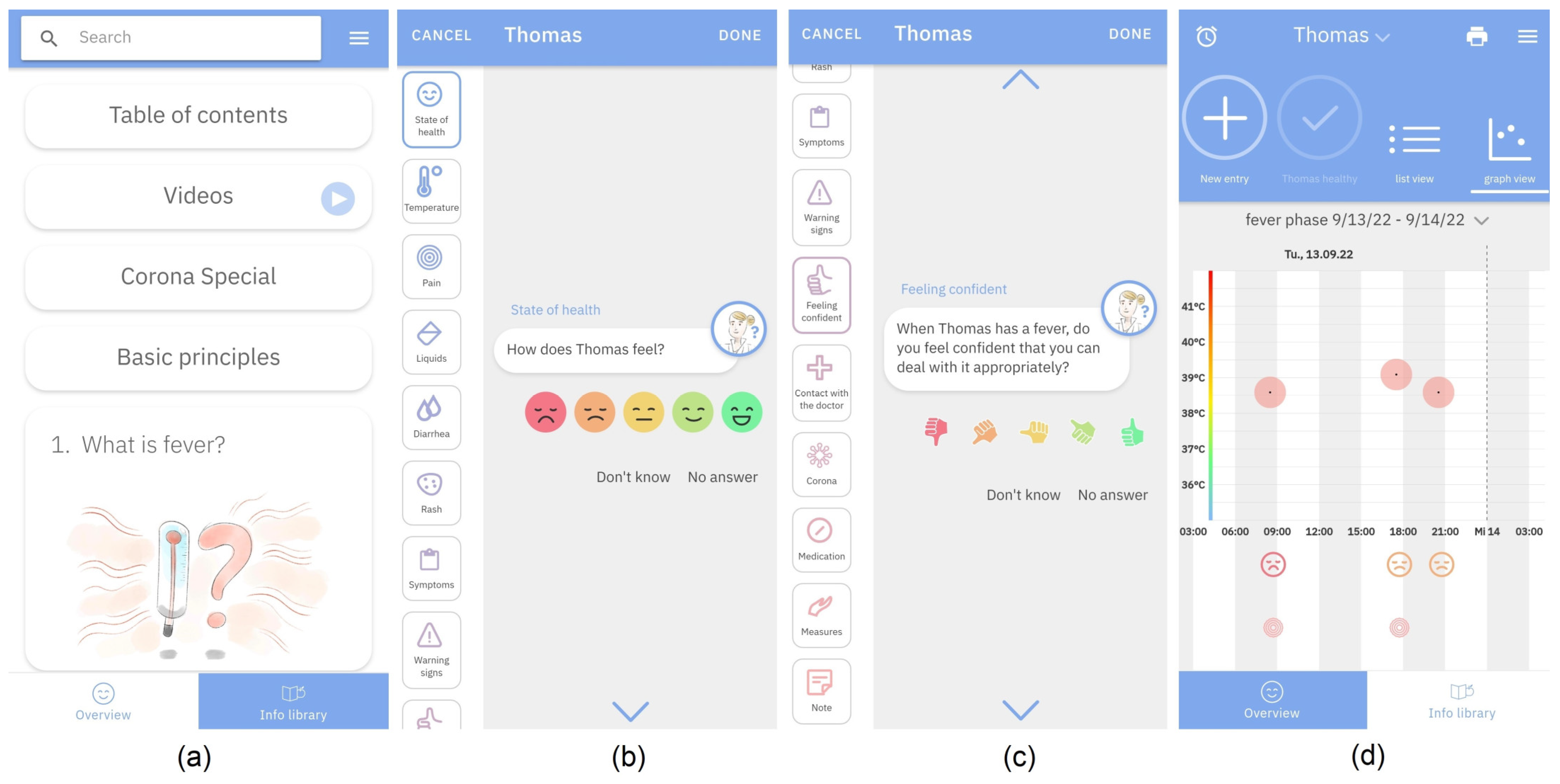 Ijerph 19 14502 g001 Ijerph 19 14502 g001