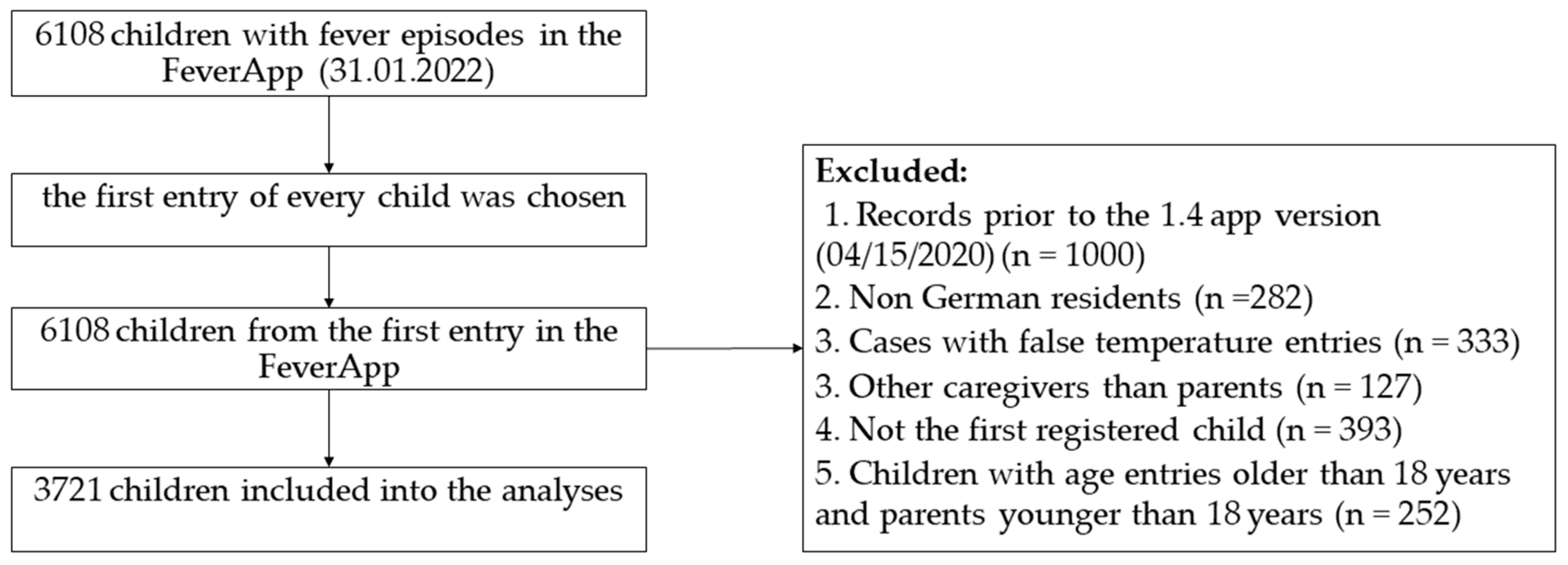 Ijerph 19 14502 g002 Ijerph 19 14502 g002