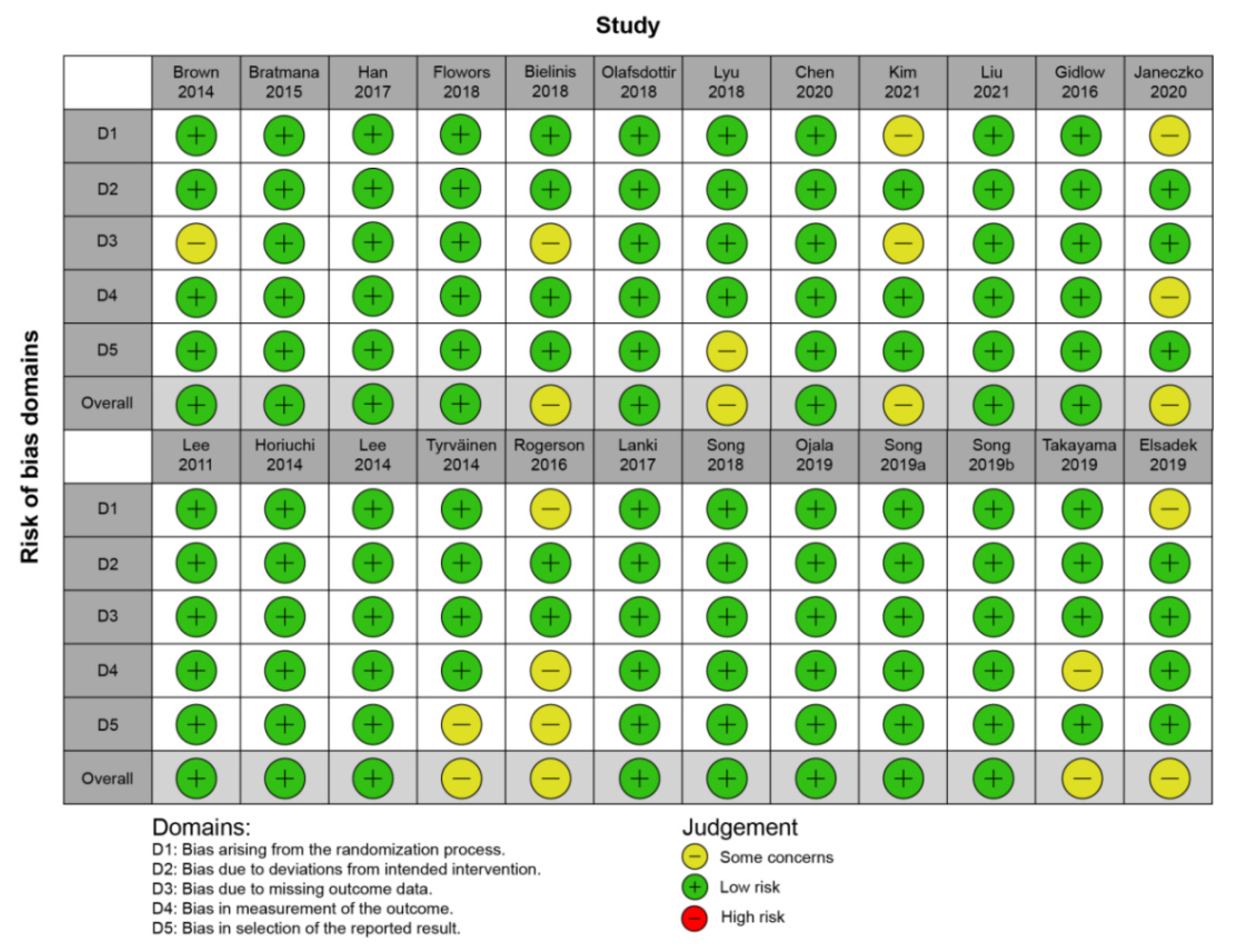 Ijerph 19 14506 g002