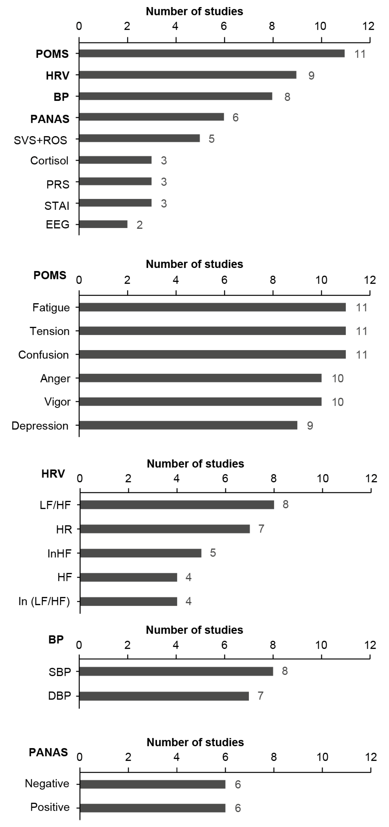 Ijerph 19 14506 g003