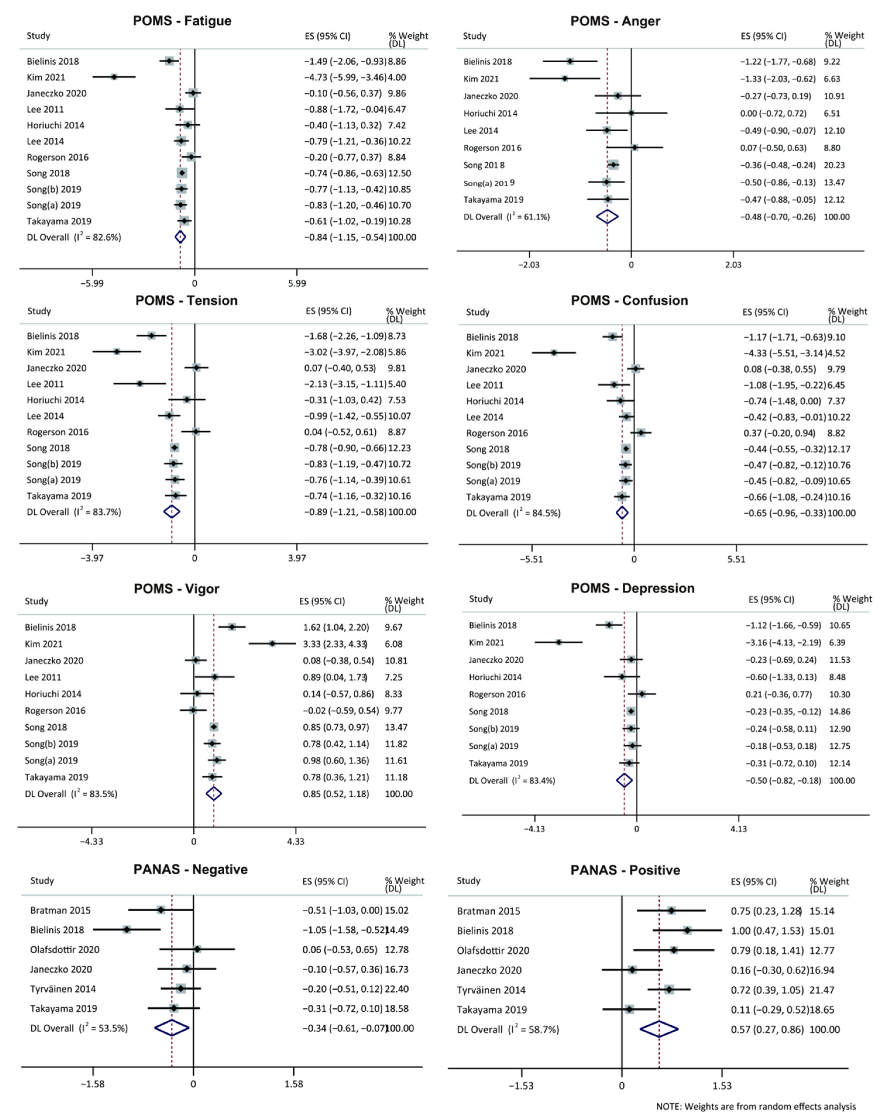 Ijerph 19 14506 g004