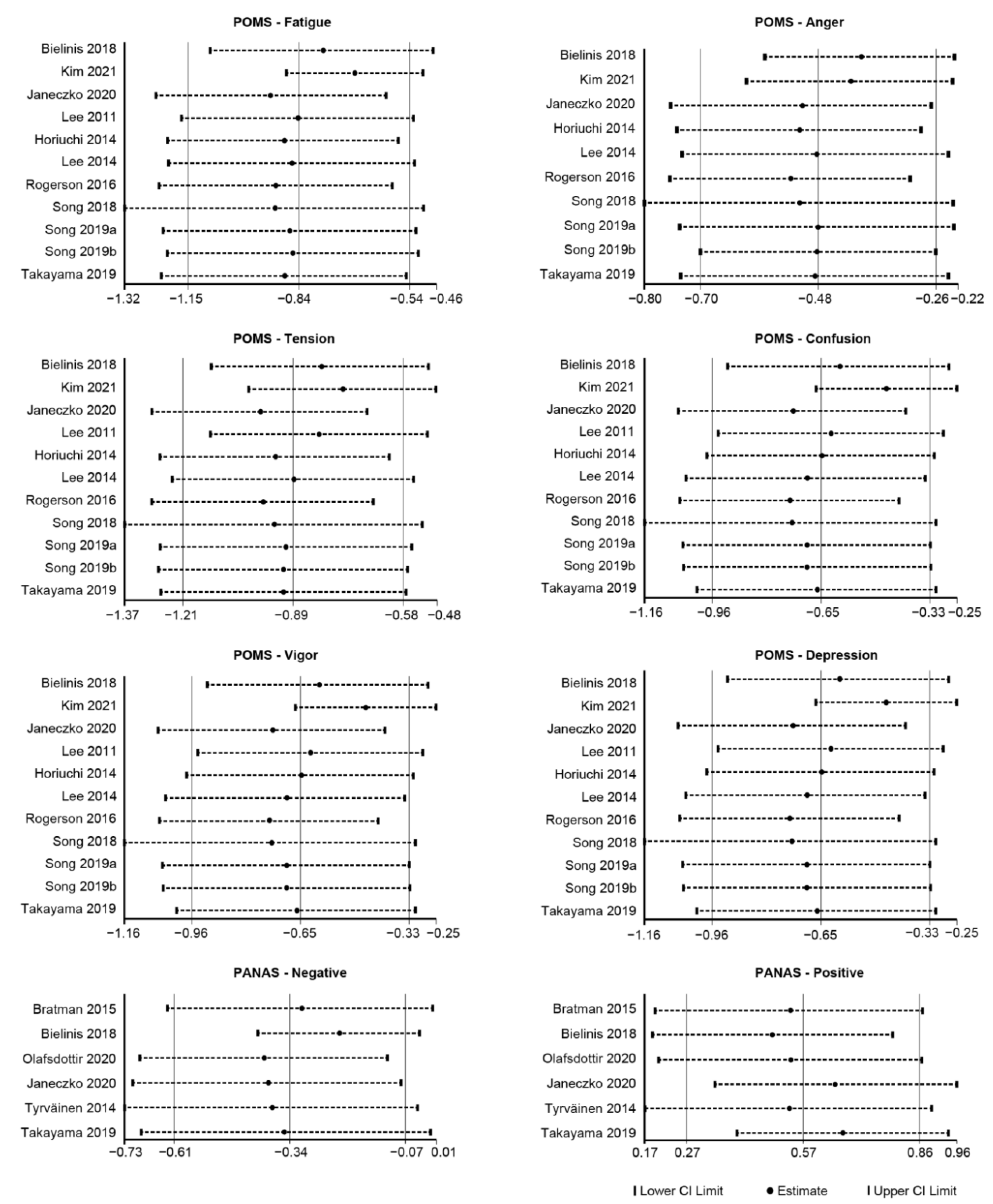 Ijerph 19 14506 g005