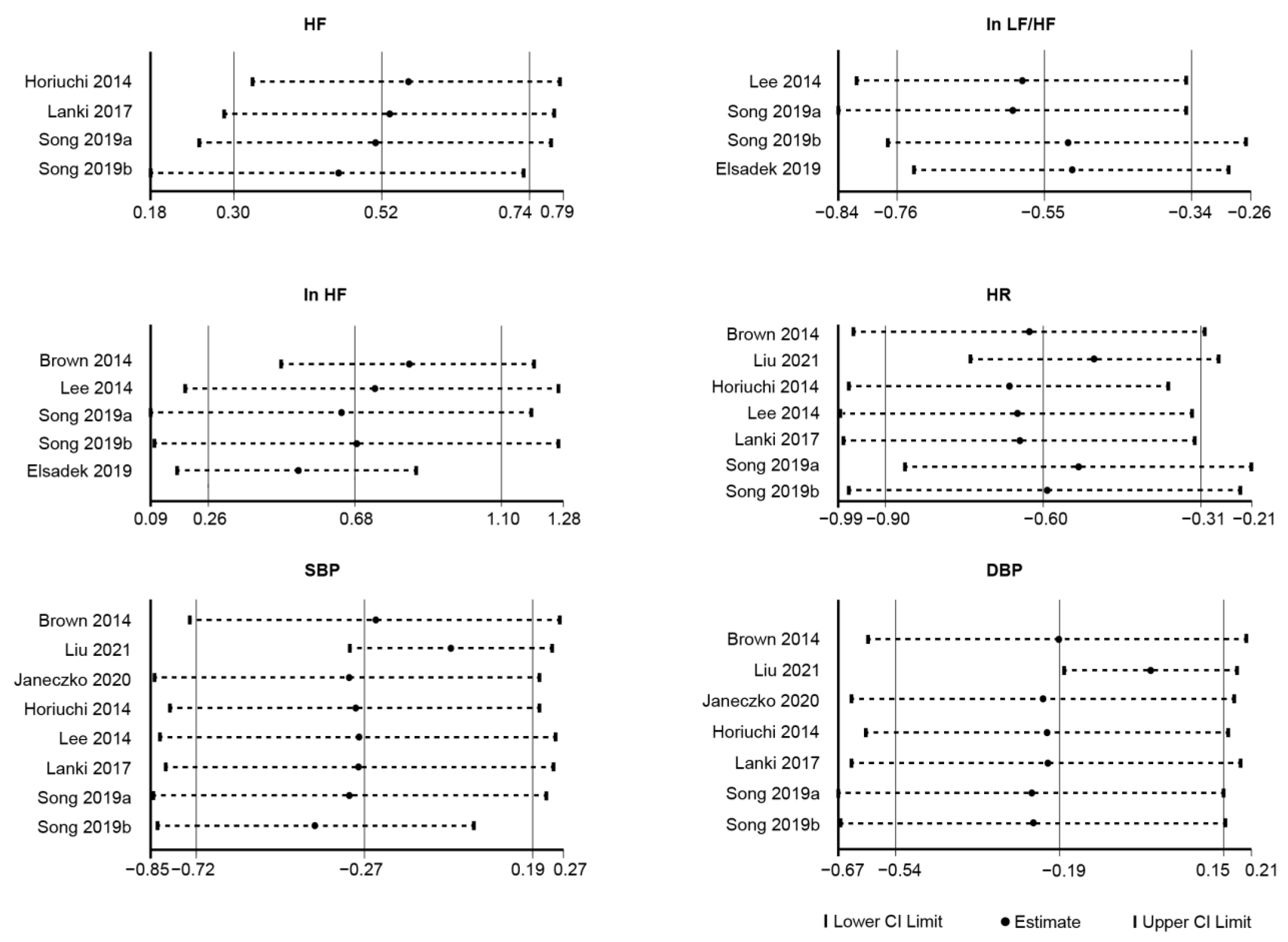 Ijerph 19 14506 g007
