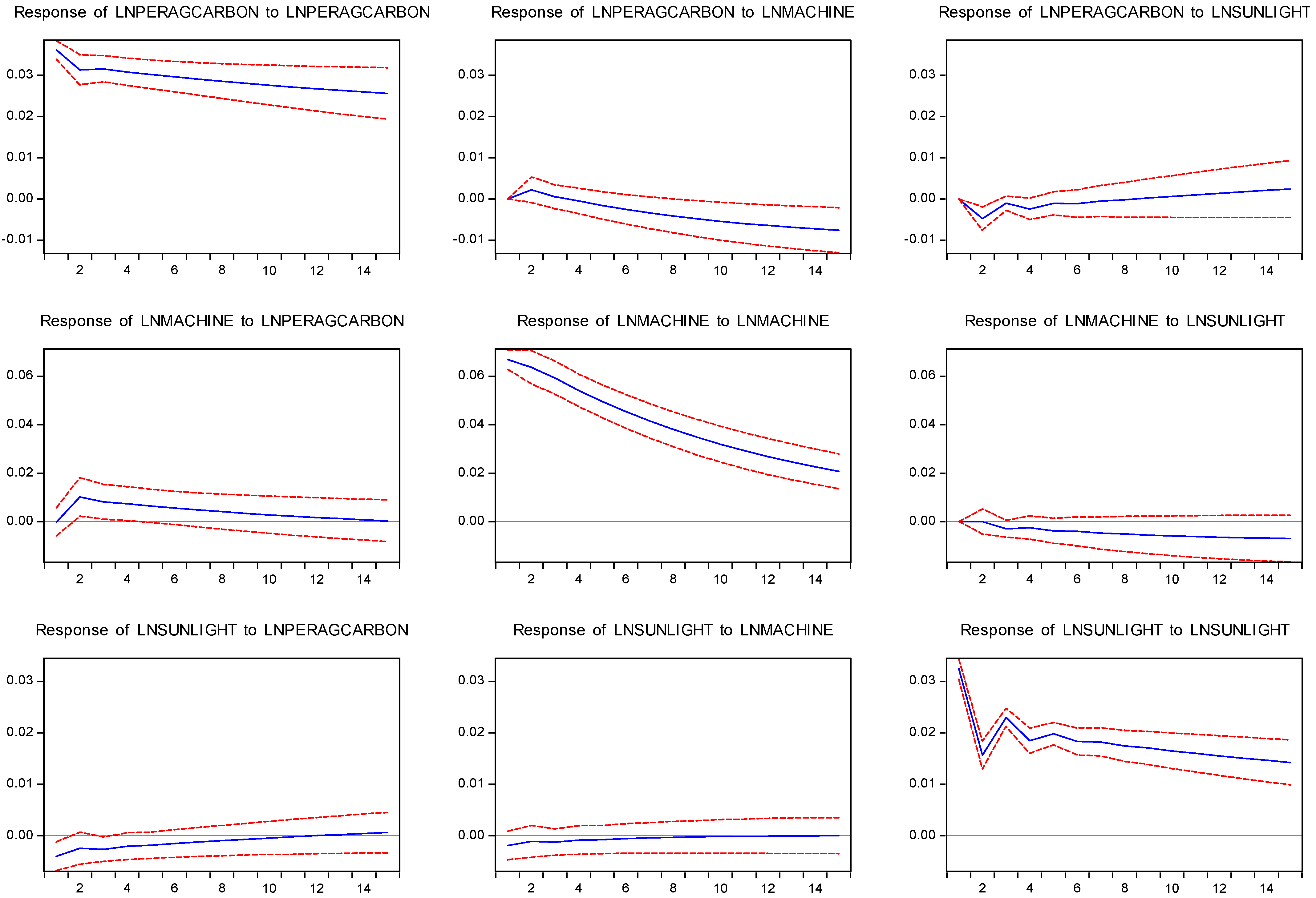 Ijerph 19 14508 g005 Ijerph 19 14508 g005
